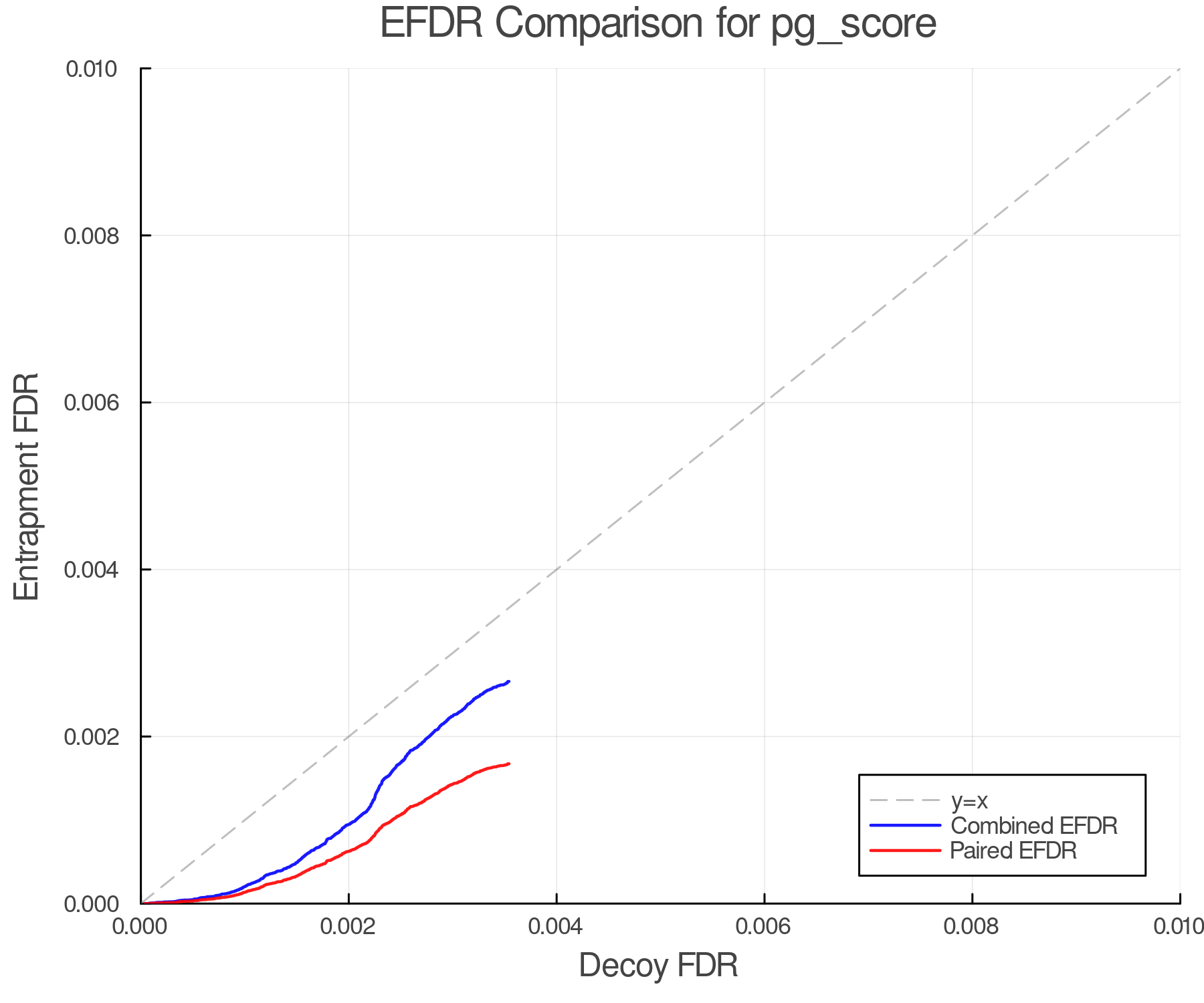 efdr_comparison_pg_score.png