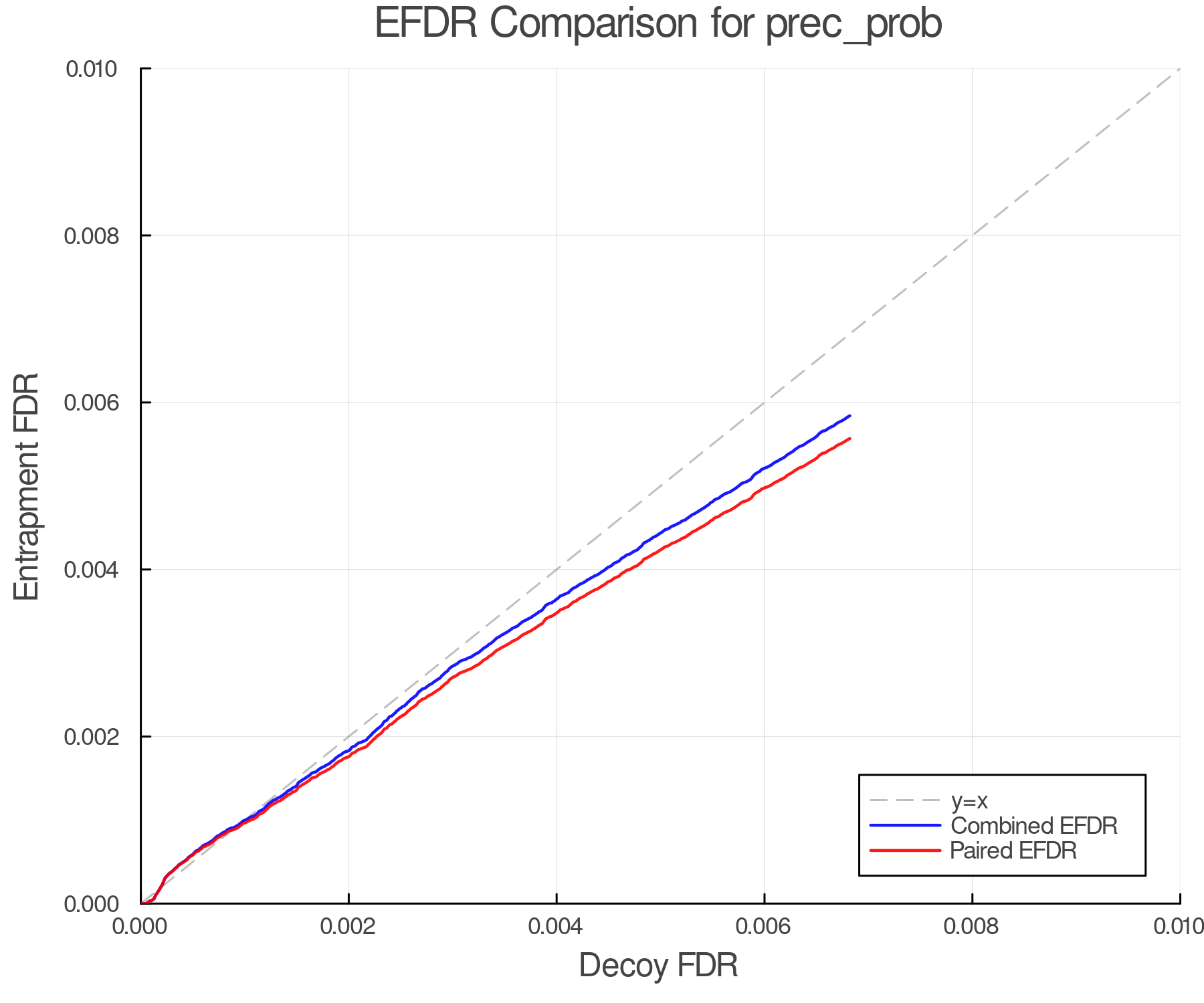 efdr_comparison_prec_prob.png