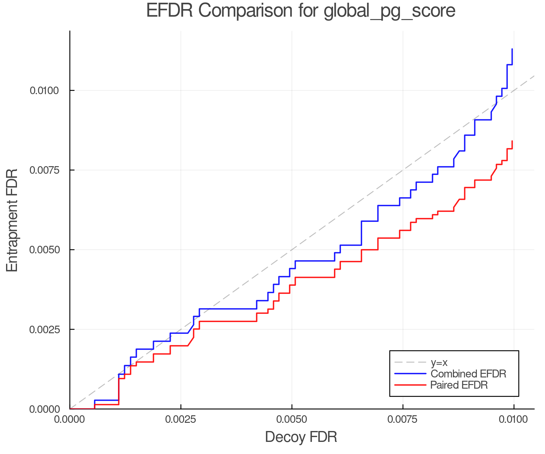 efdr_comparison_global_pg_score.png