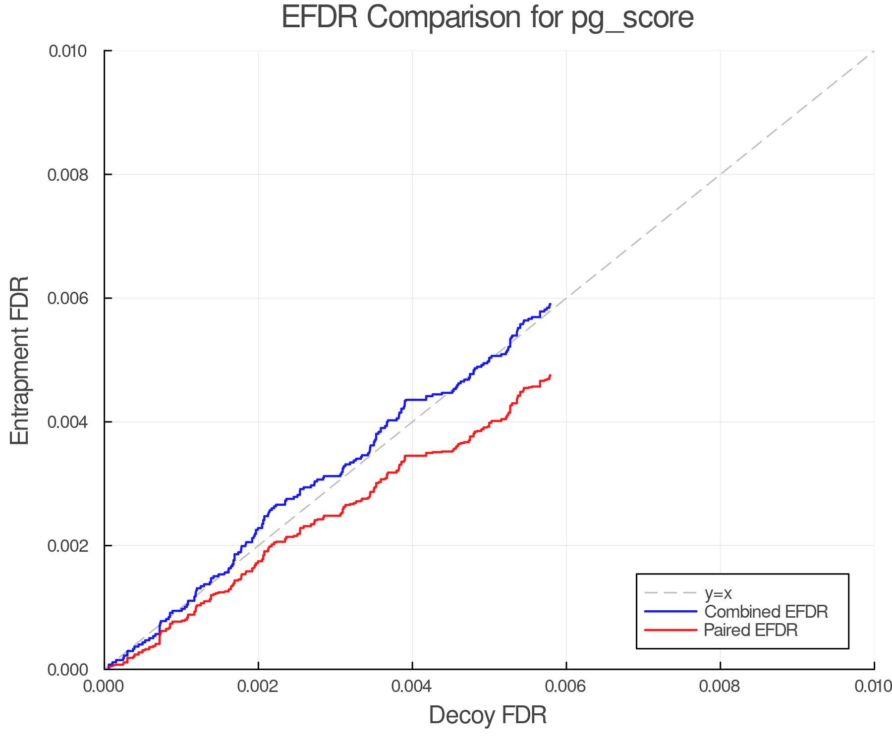 efdr_comparison_pg_score.png