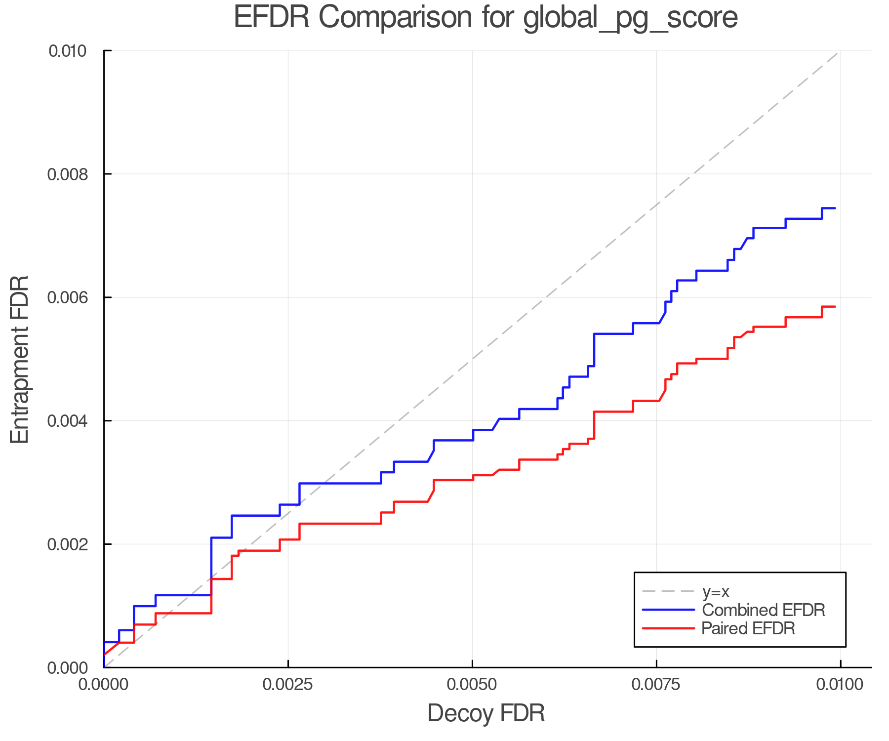 efdr_comparison_global_pg_score.png