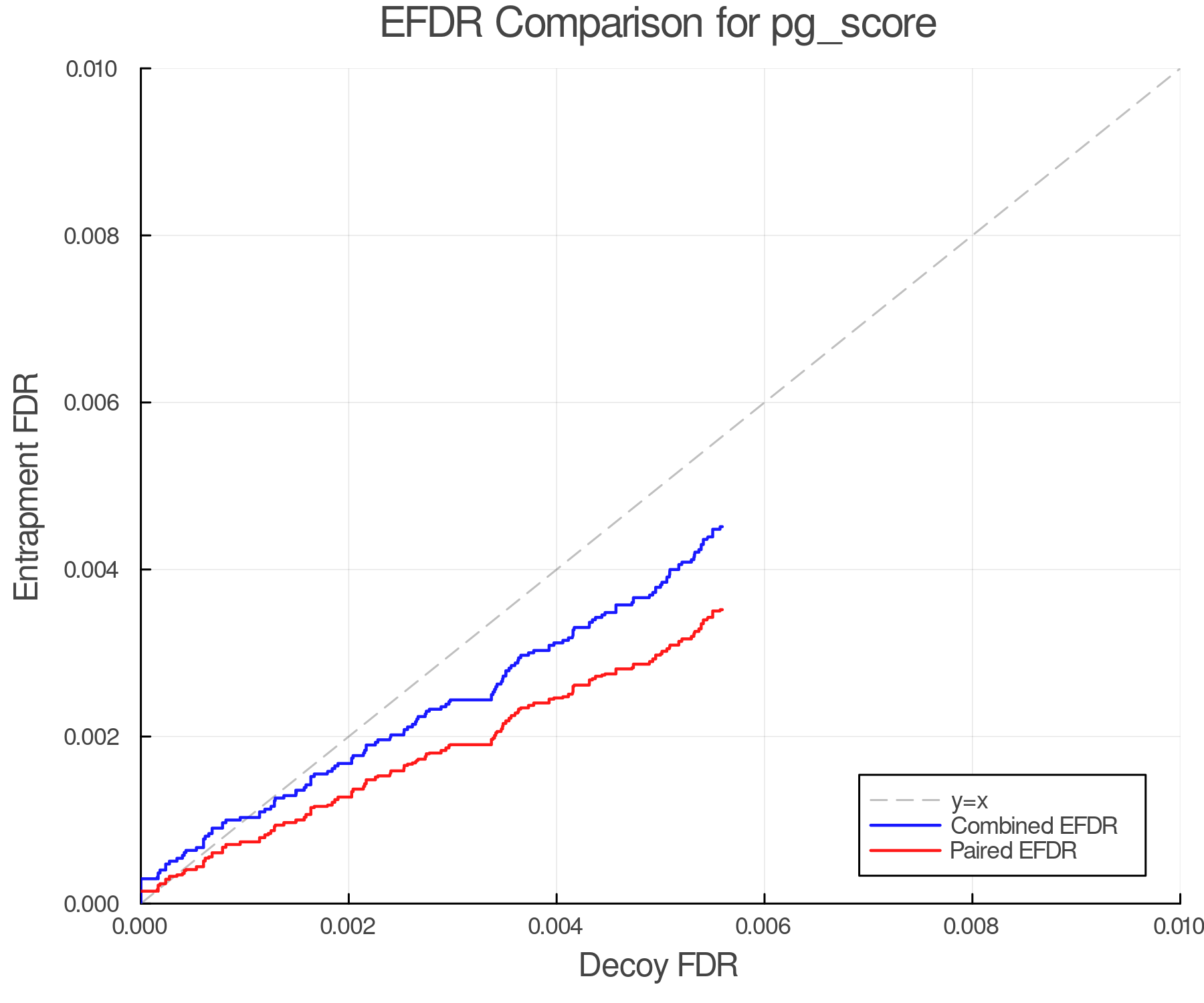 efdr_comparison_pg_score.png