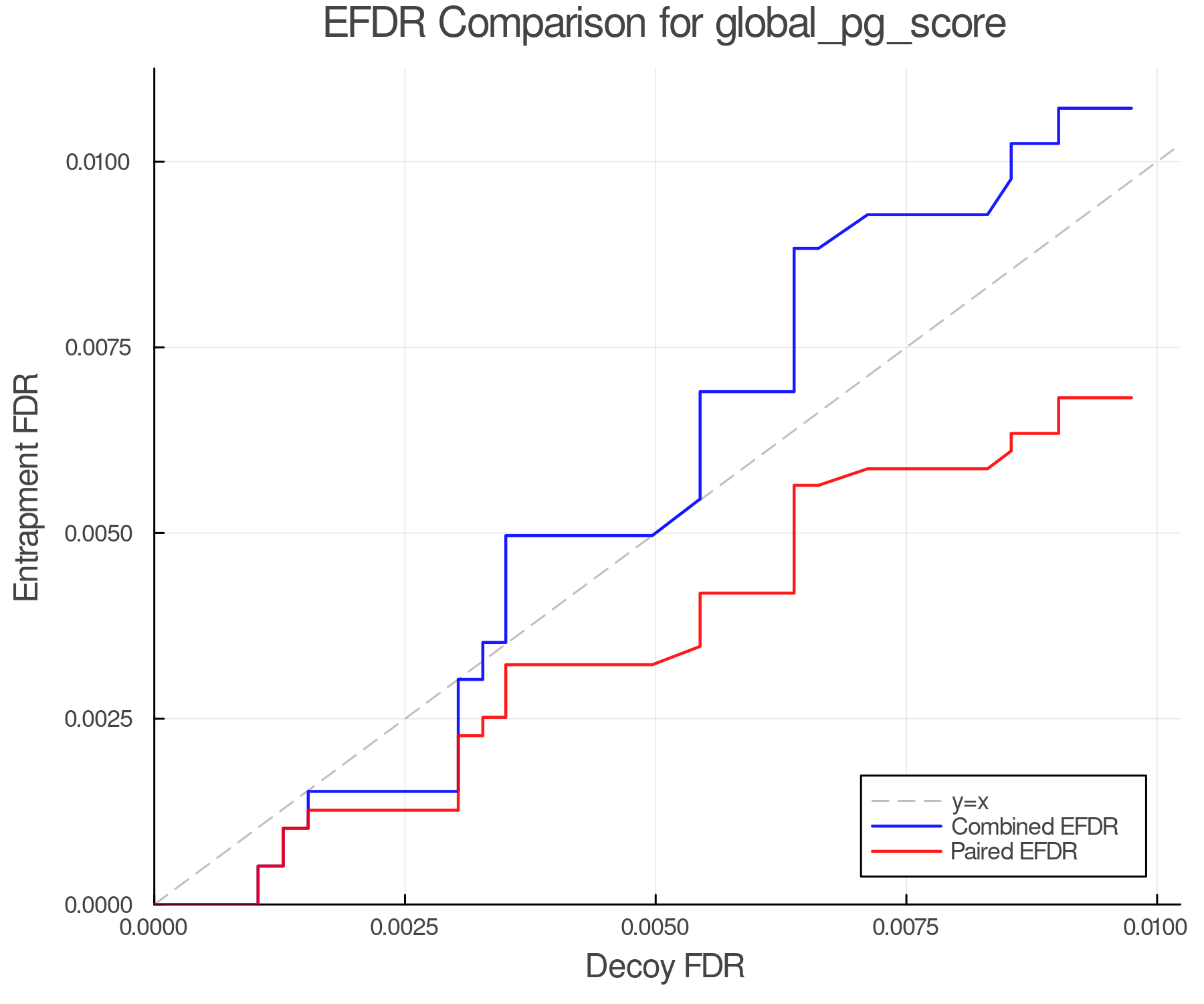 efdr_comparison_global_pg_score.png
