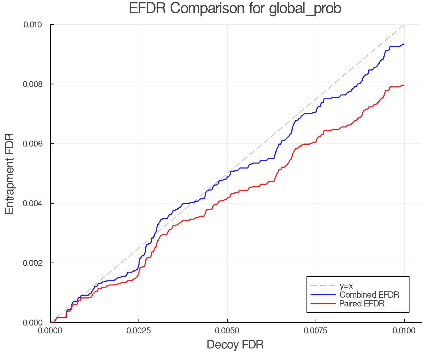 efdr_comparison_global_prob.png