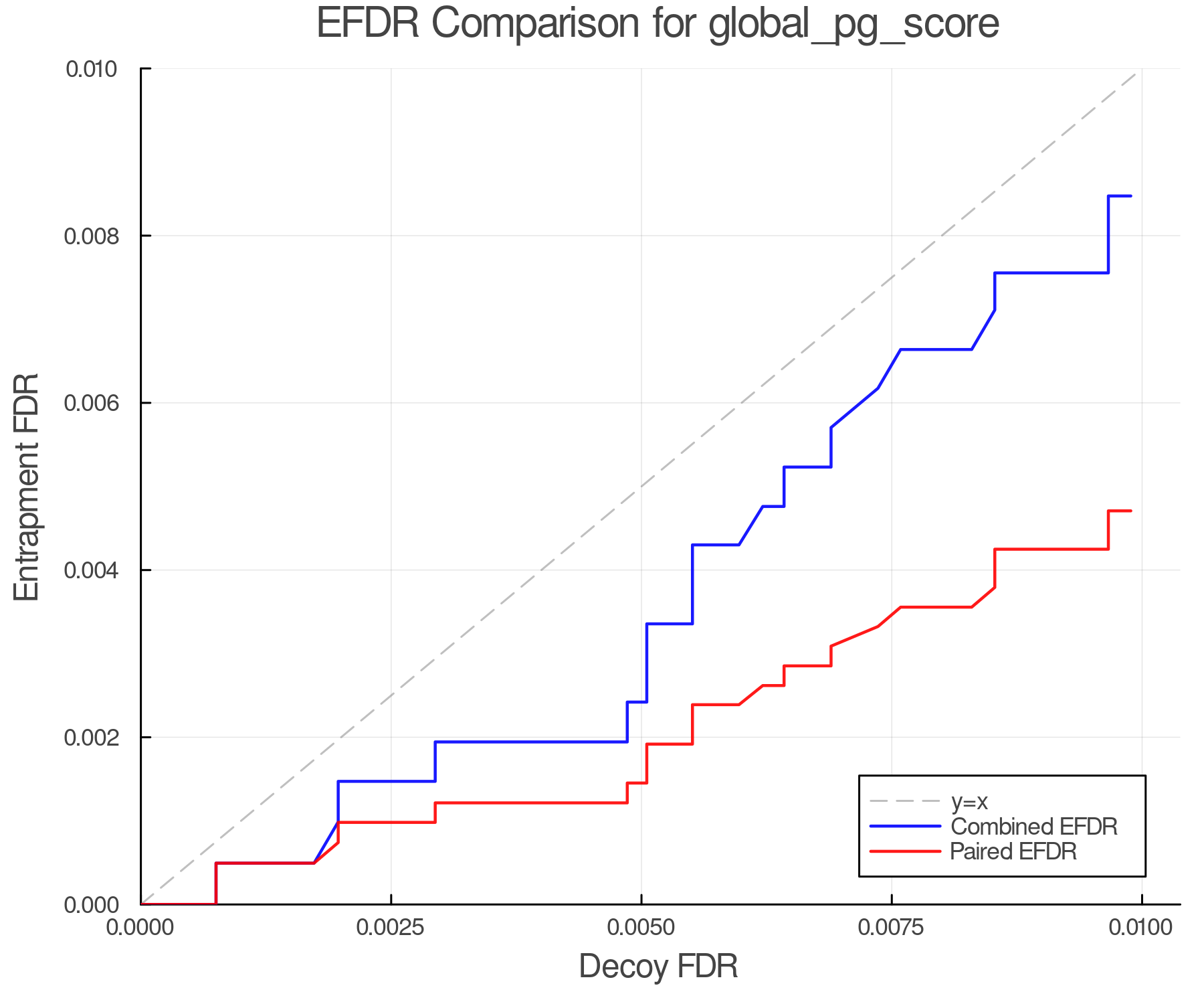 efdr_comparison_global_pg_score.png
