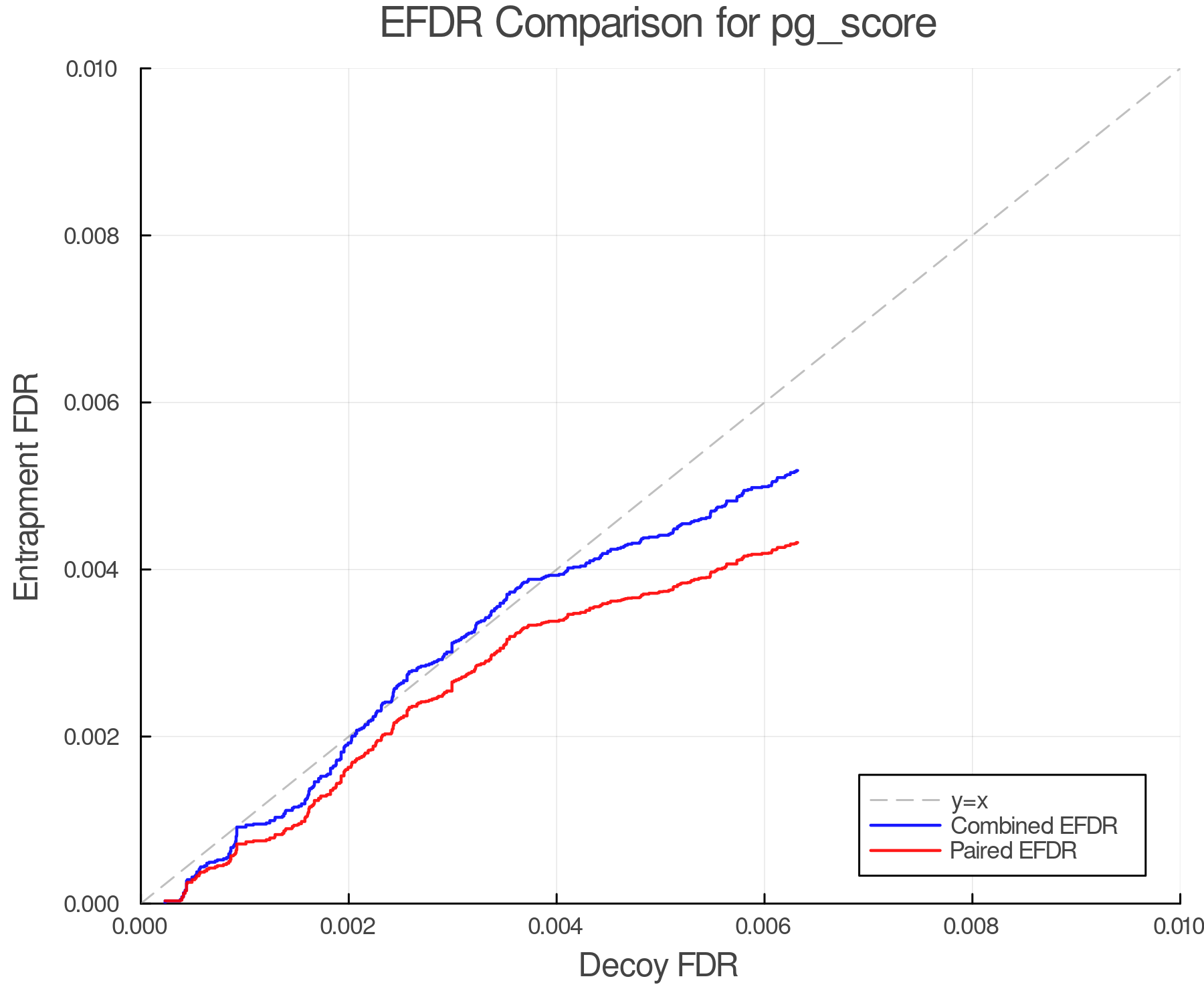 efdr_comparison_pg_score.png
