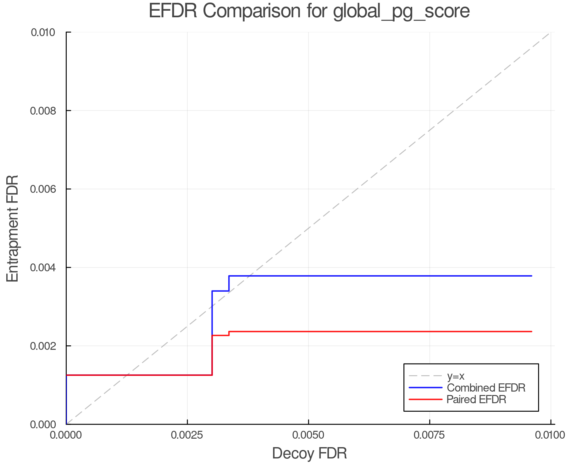 efdr_comparison_global_pg_score.png