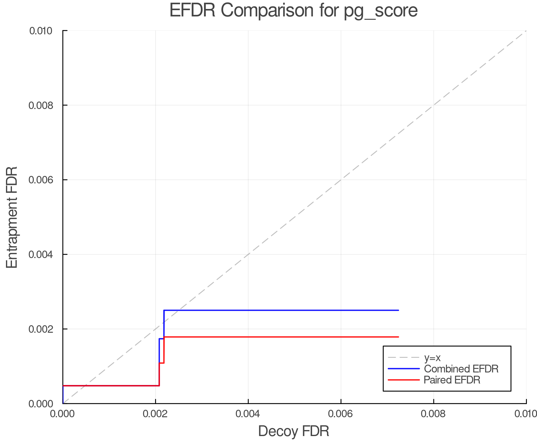 efdr_comparison_pg_score.png