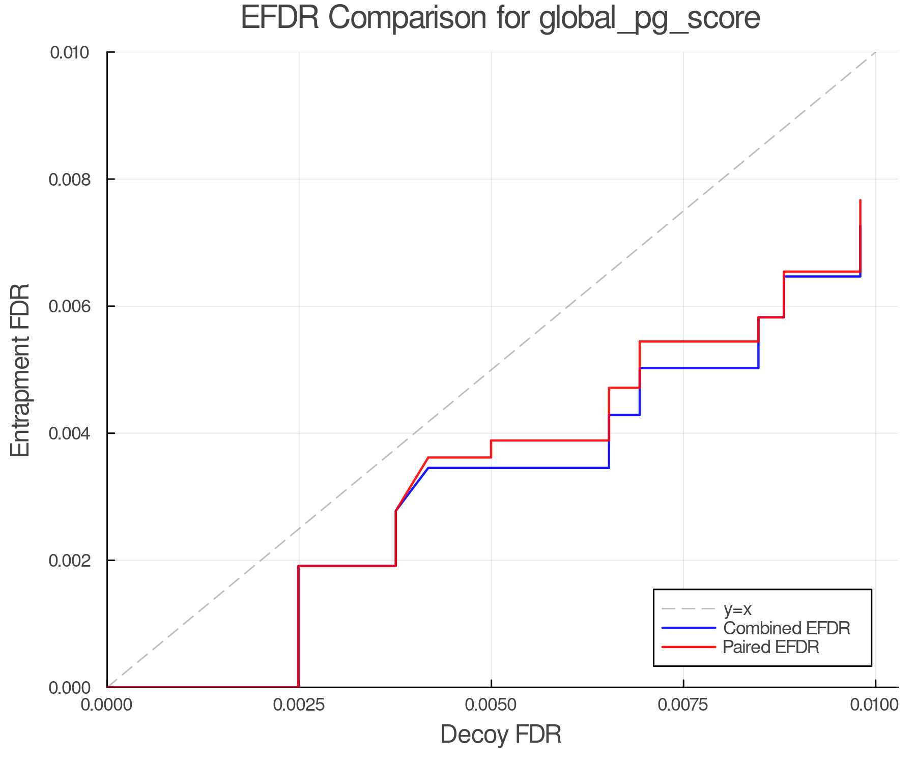 efdr_comparison_global_pg_score.png