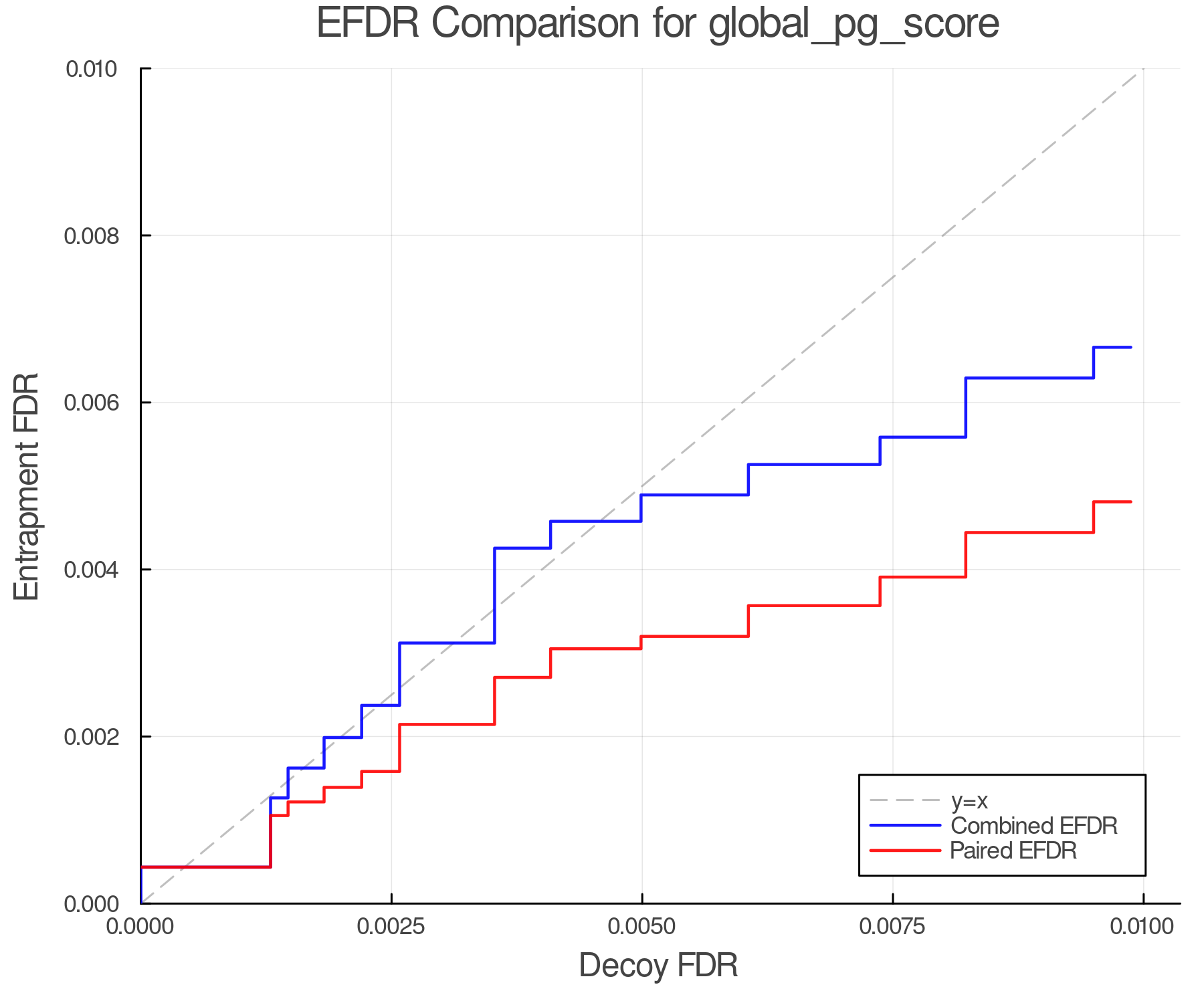 efdr_comparison_global_pg_score.png