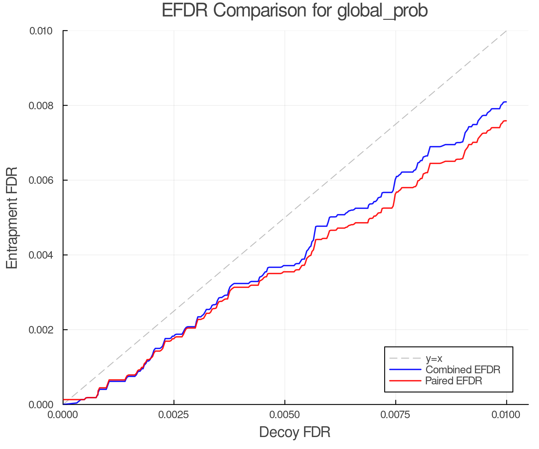 efdr_comparison_global_prob.png