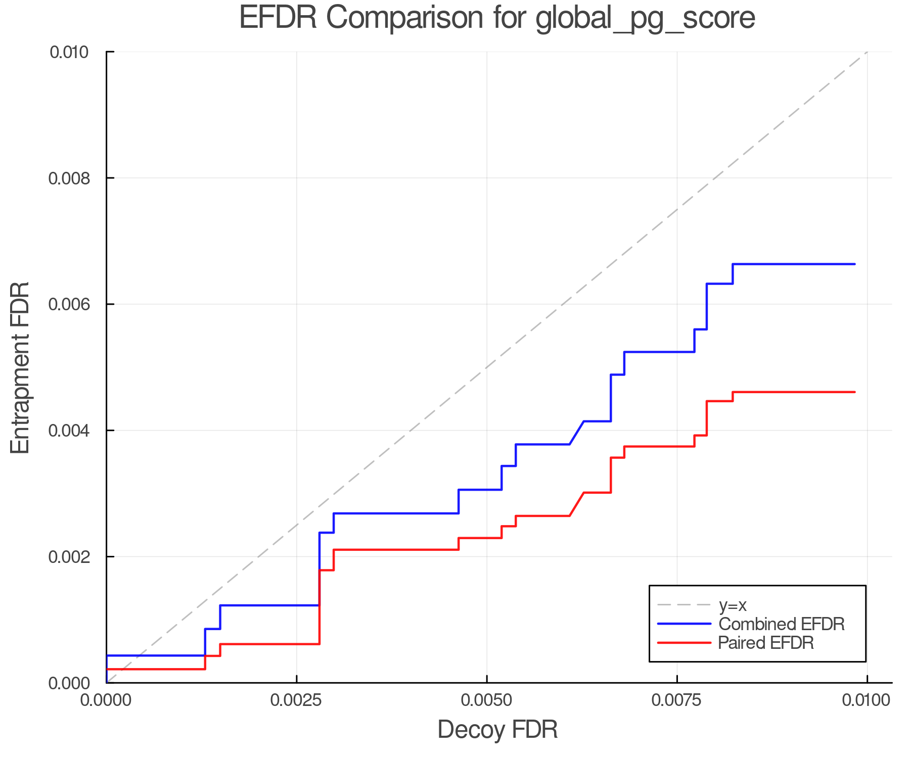 efdr_comparison_global_pg_score.png