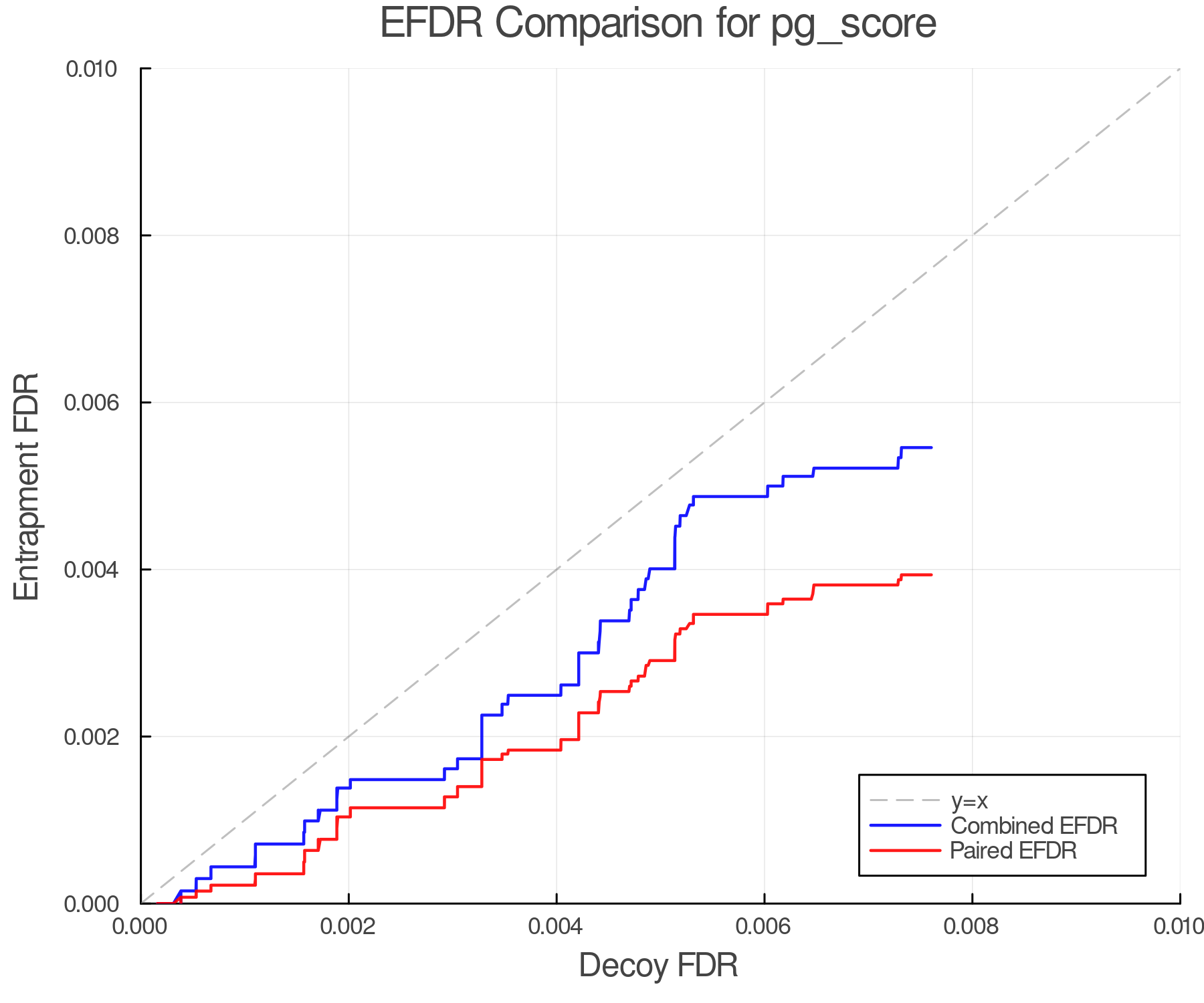 efdr_comparison_pg_score.png