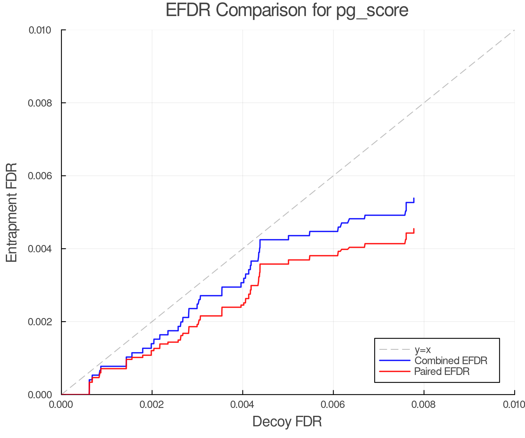 efdr_comparison_pg_score.png
