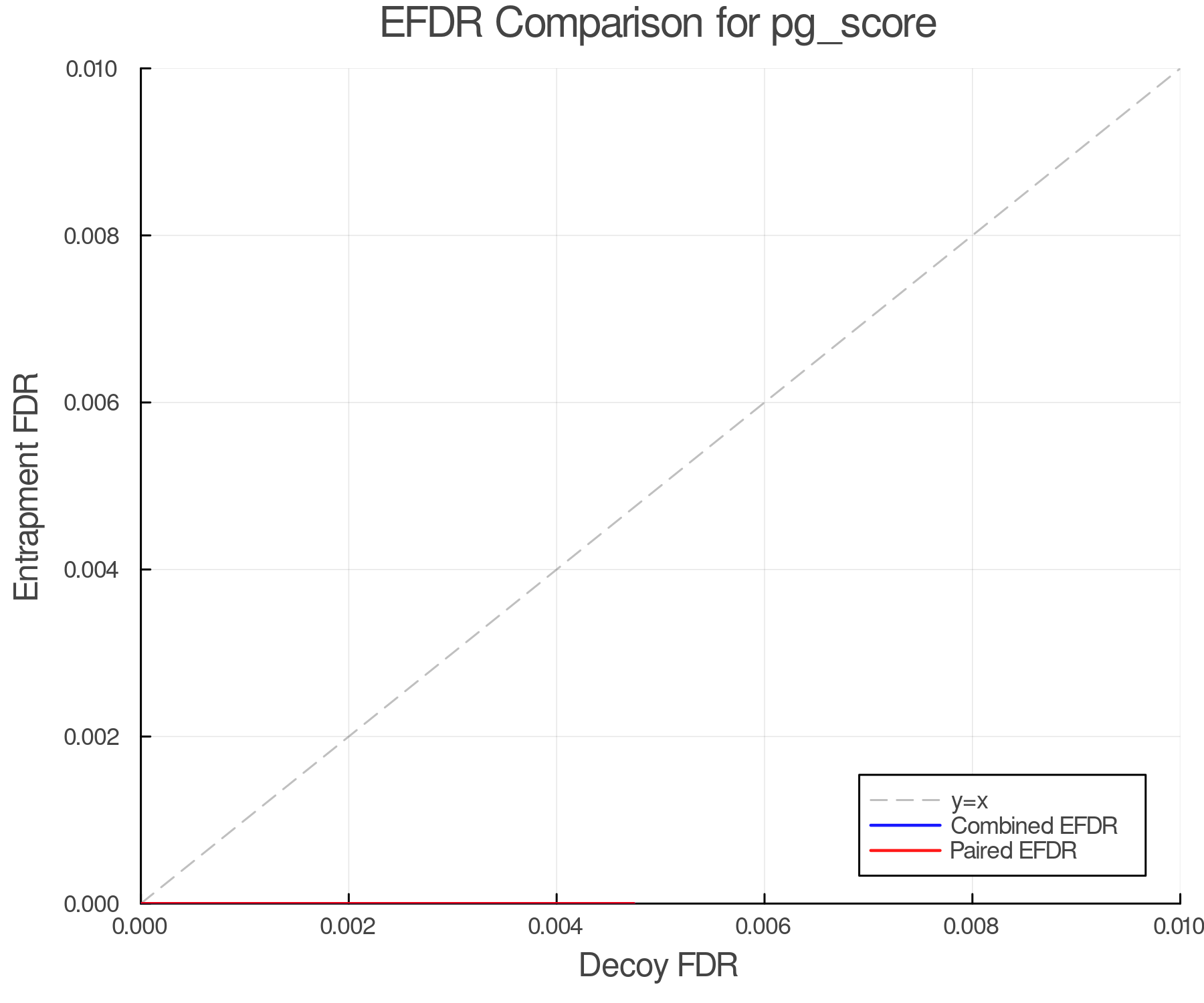 efdr_comparison_pg_score.png