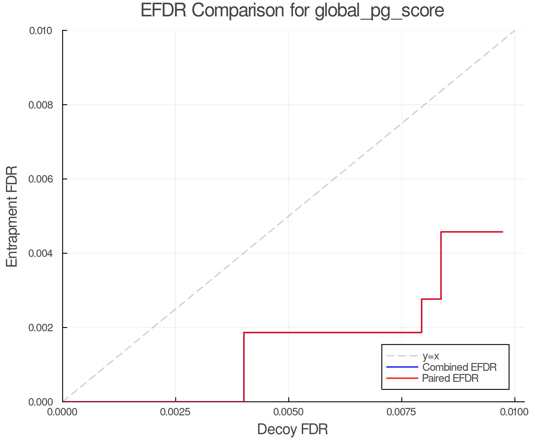 efdr_comparison_global_pg_score.png