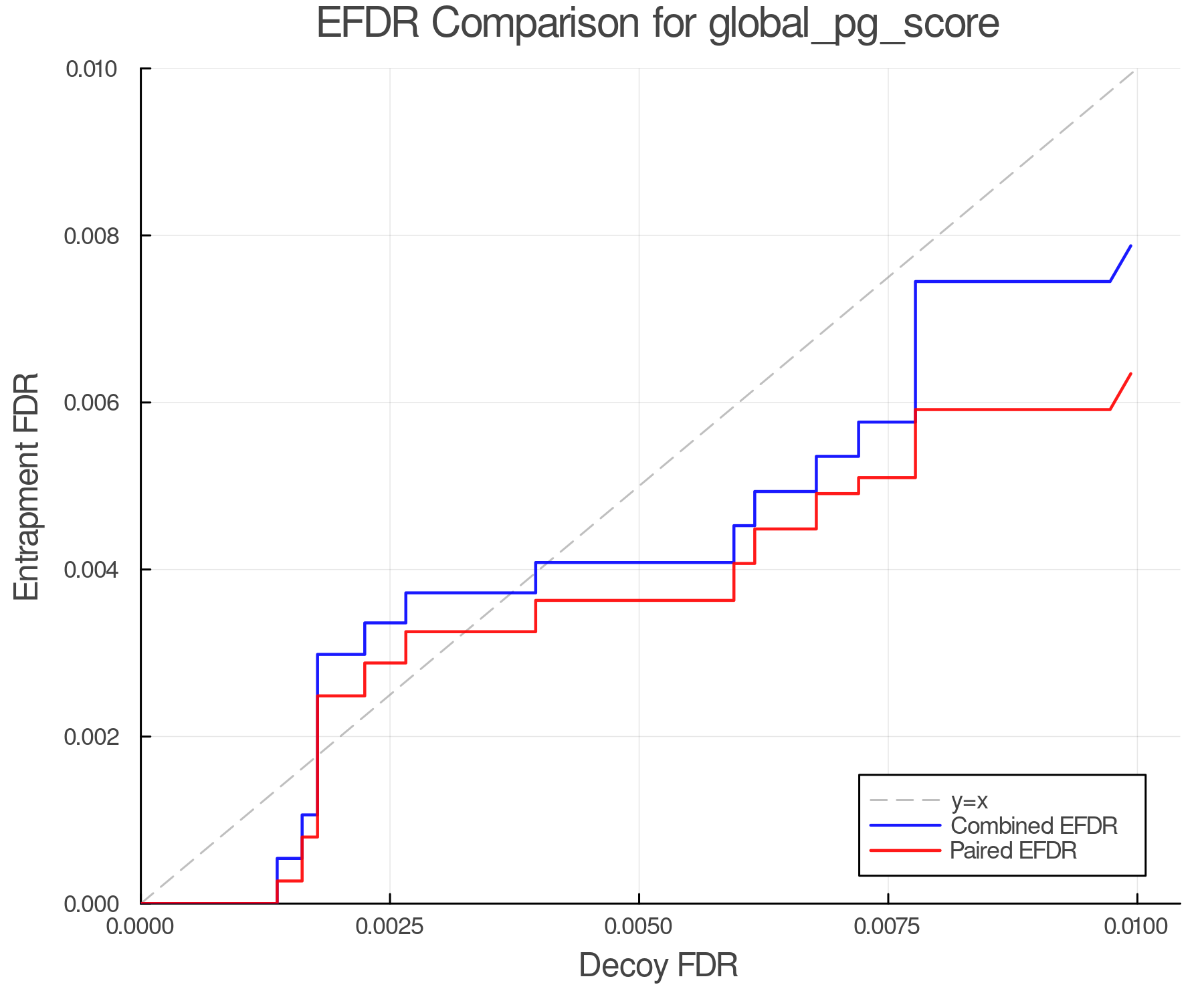 efdr_comparison_global_pg_score.png