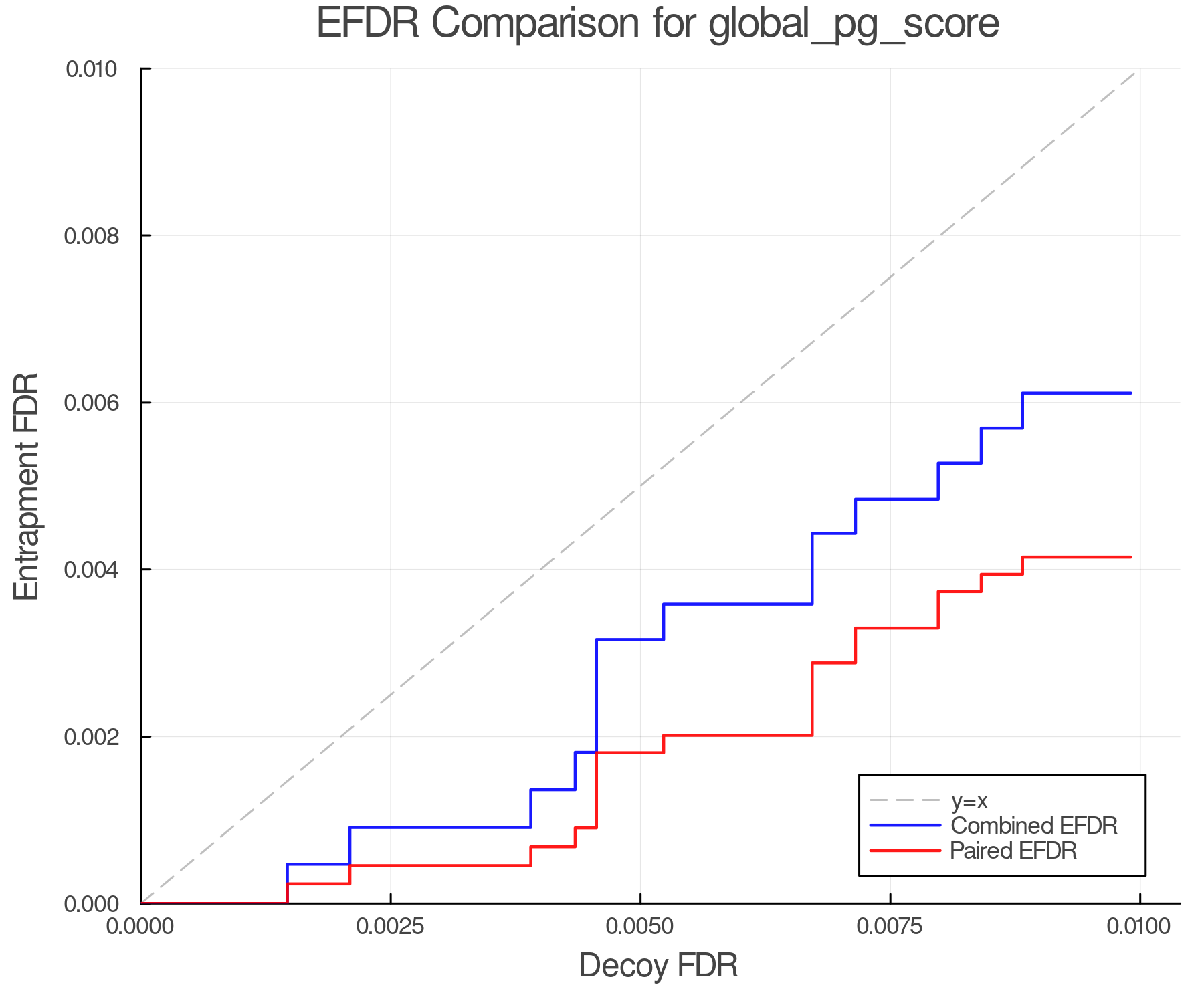 efdr_comparison_global_pg_score.png