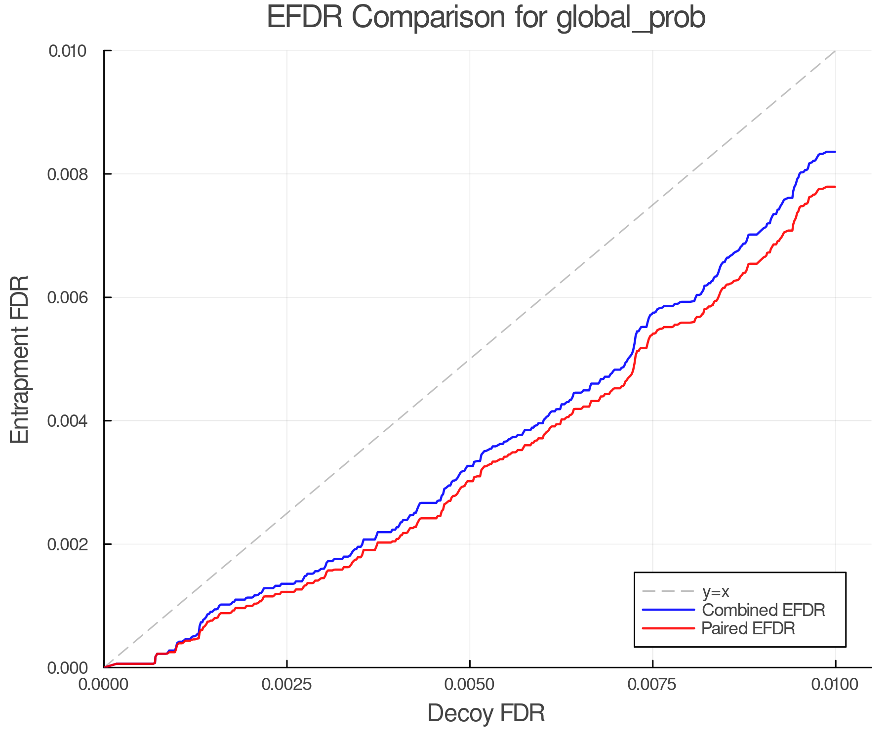 efdr_comparison_global_prob.png