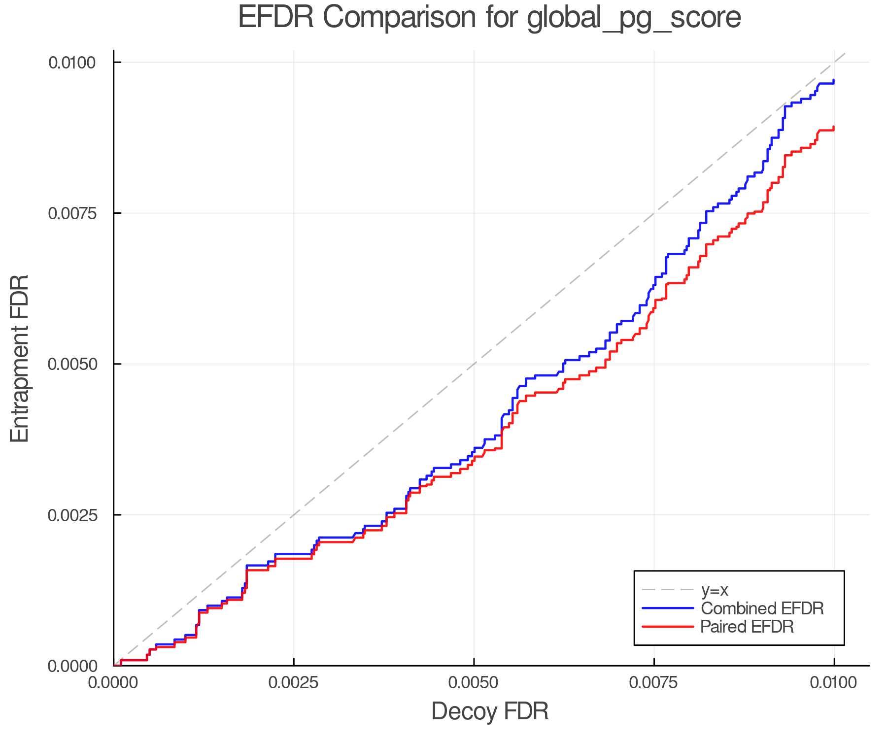 efdr_comparison_global_pg_score.png