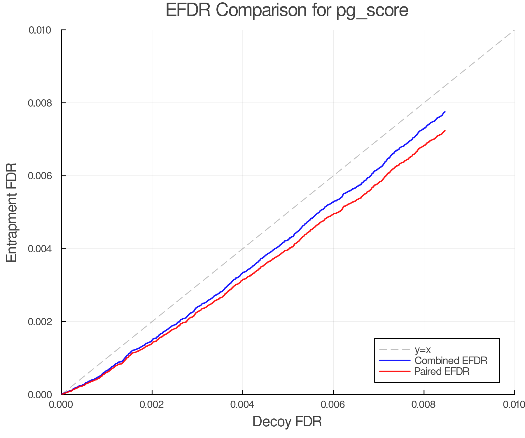 efdr_comparison_pg_score.png