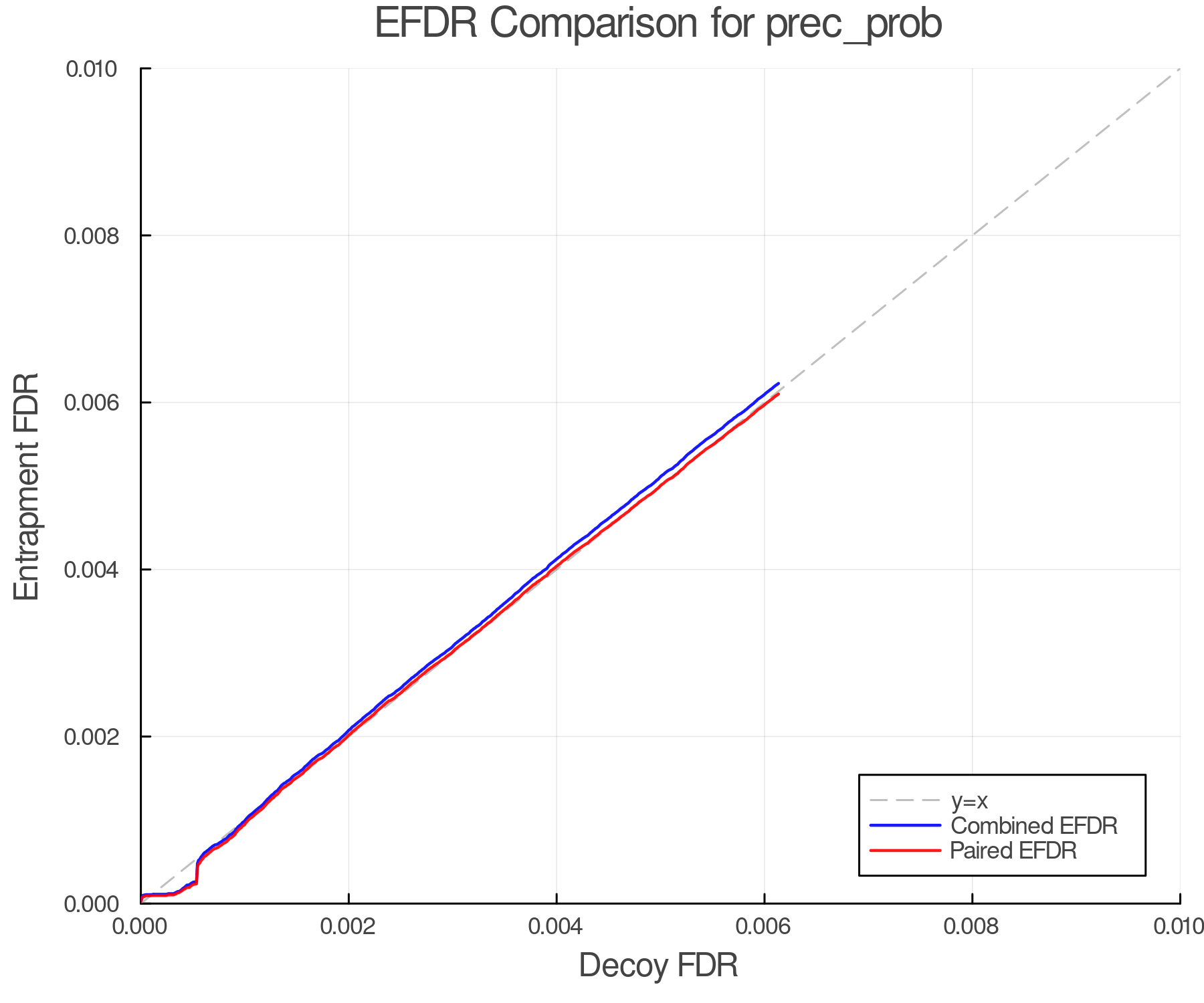 efdr_comparison_prec_prob.png