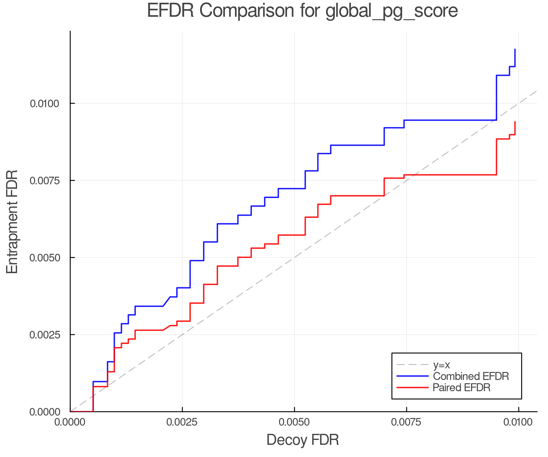 efdr_comparison_global_pg_score.png