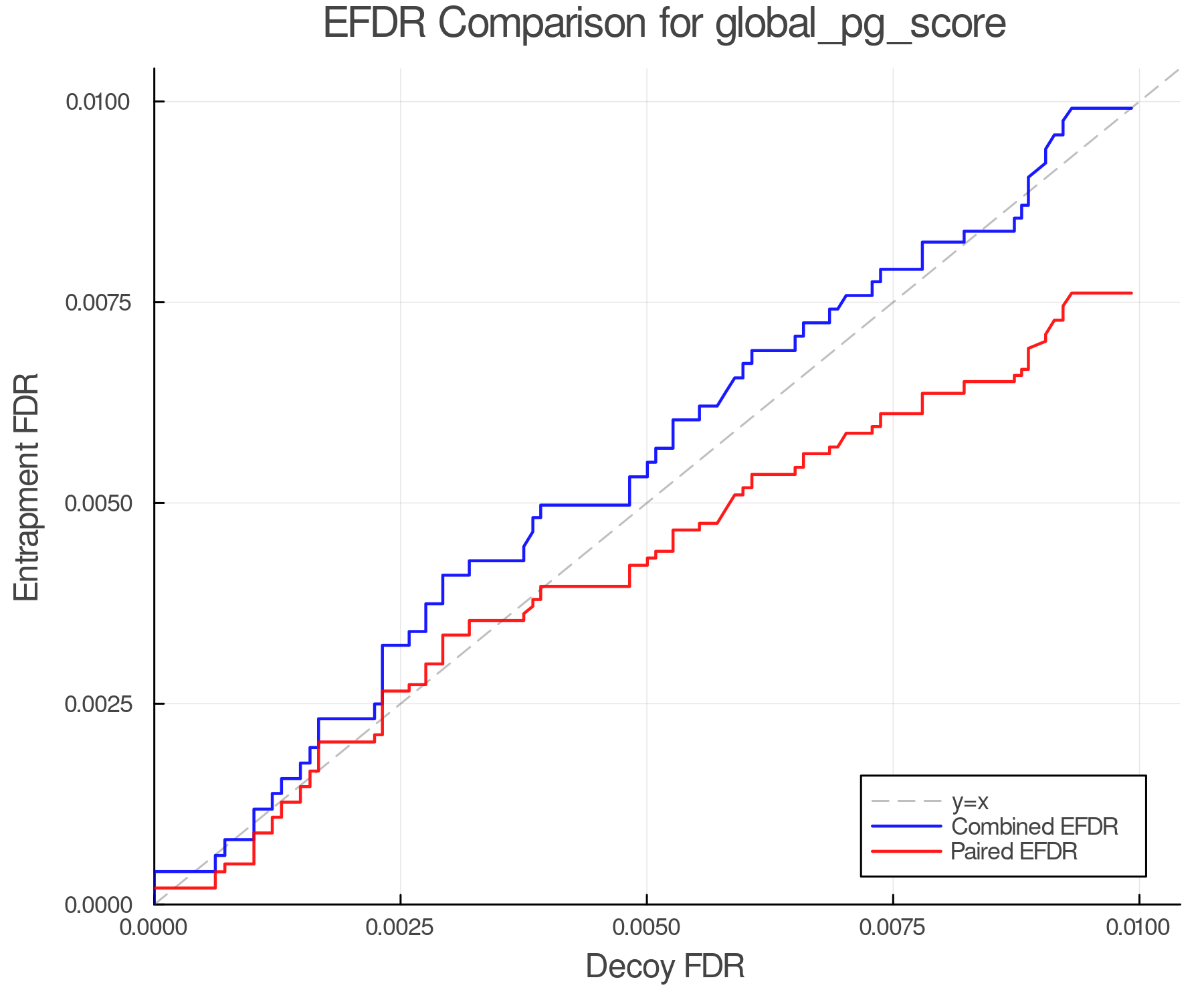 efdr_comparison_global_pg_score.png