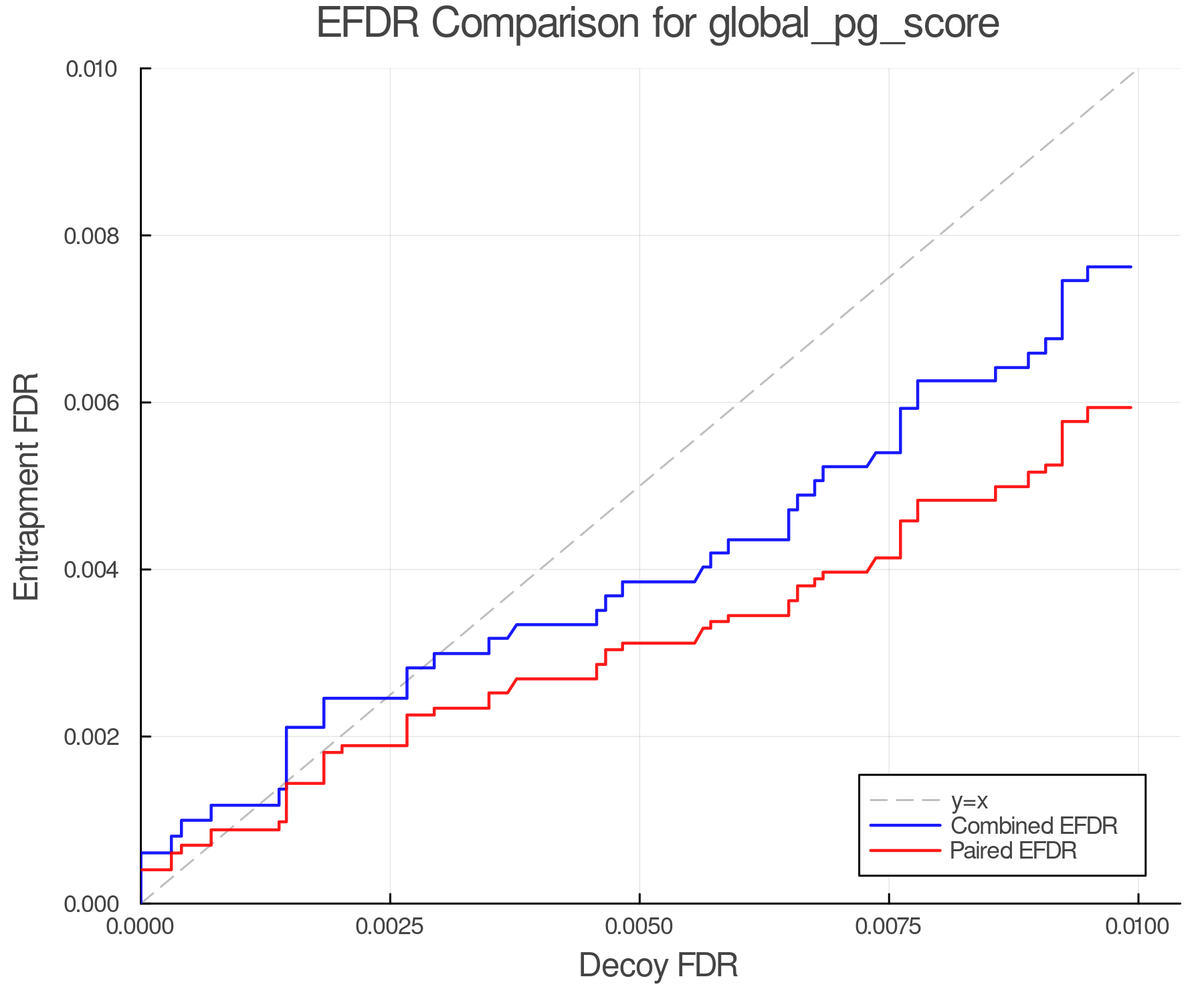 efdr_comparison_global_pg_score.png