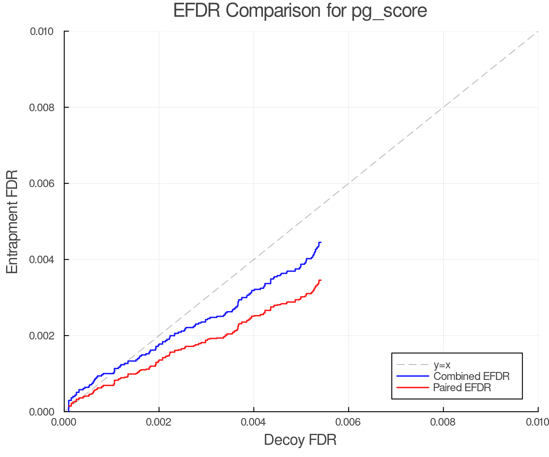 efdr_comparison_pg_score.png