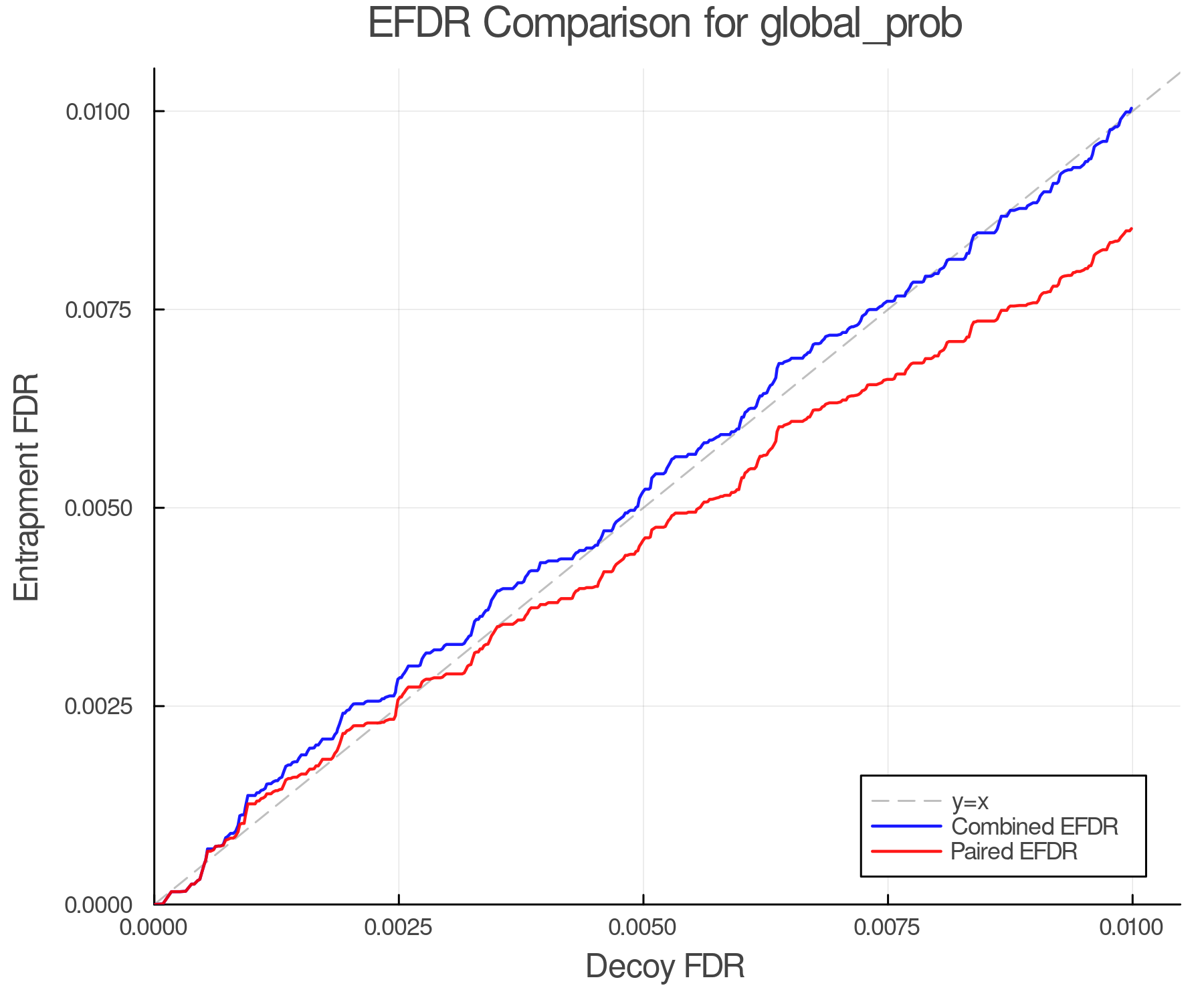 efdr_comparison_global_prob.png