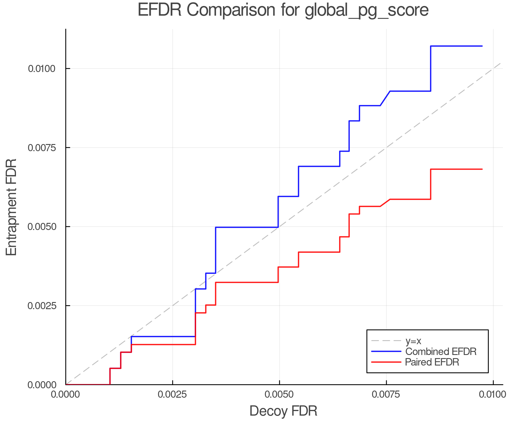 efdr_comparison_global_pg_score.png