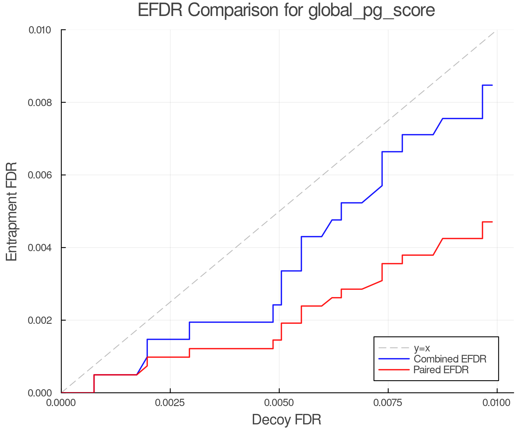 efdr_comparison_global_pg_score.png