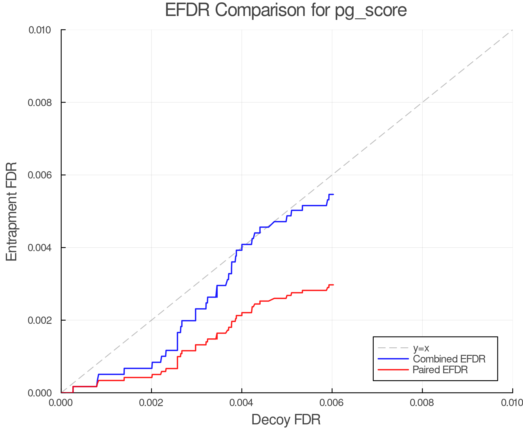 efdr_comparison_pg_score.png