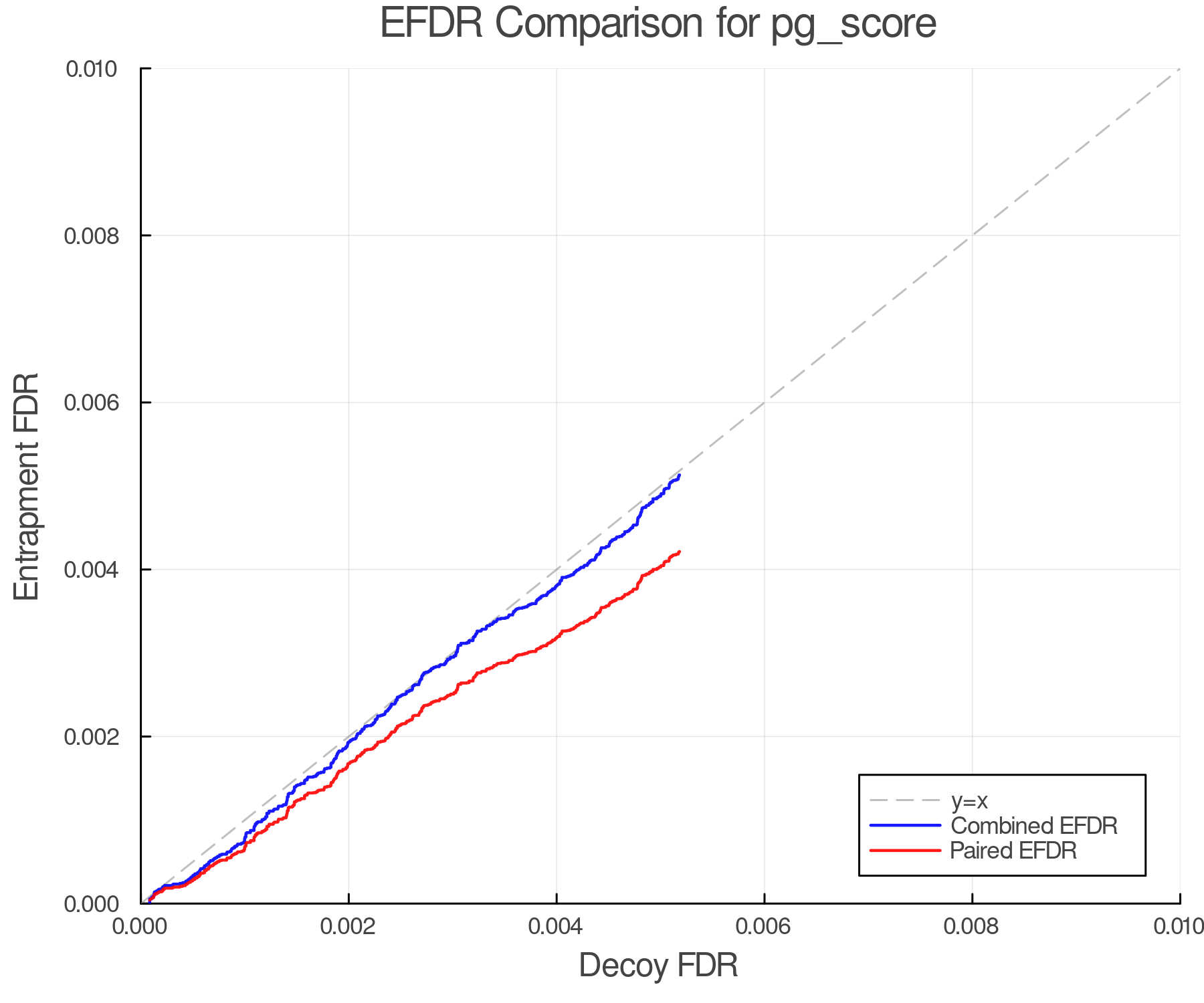 efdr_comparison_pg_score.png
