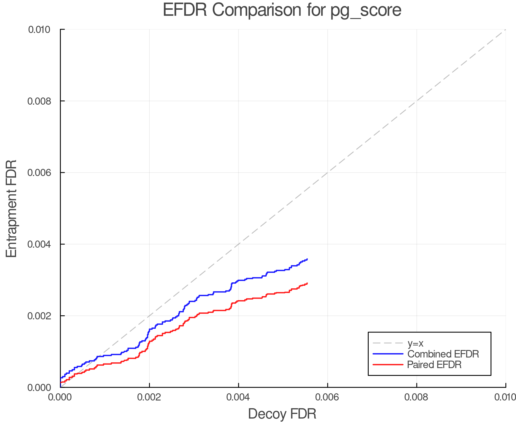 efdr_comparison_pg_score.png