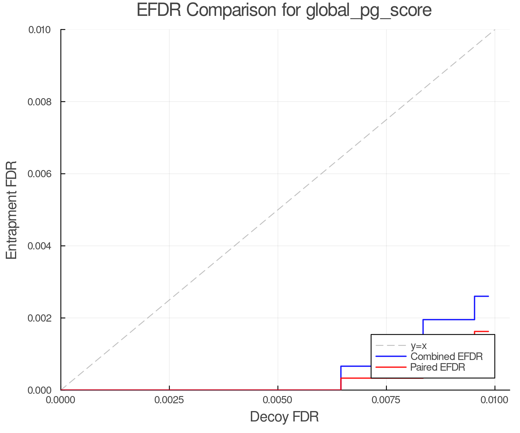 efdr_comparison_global_pg_score.png