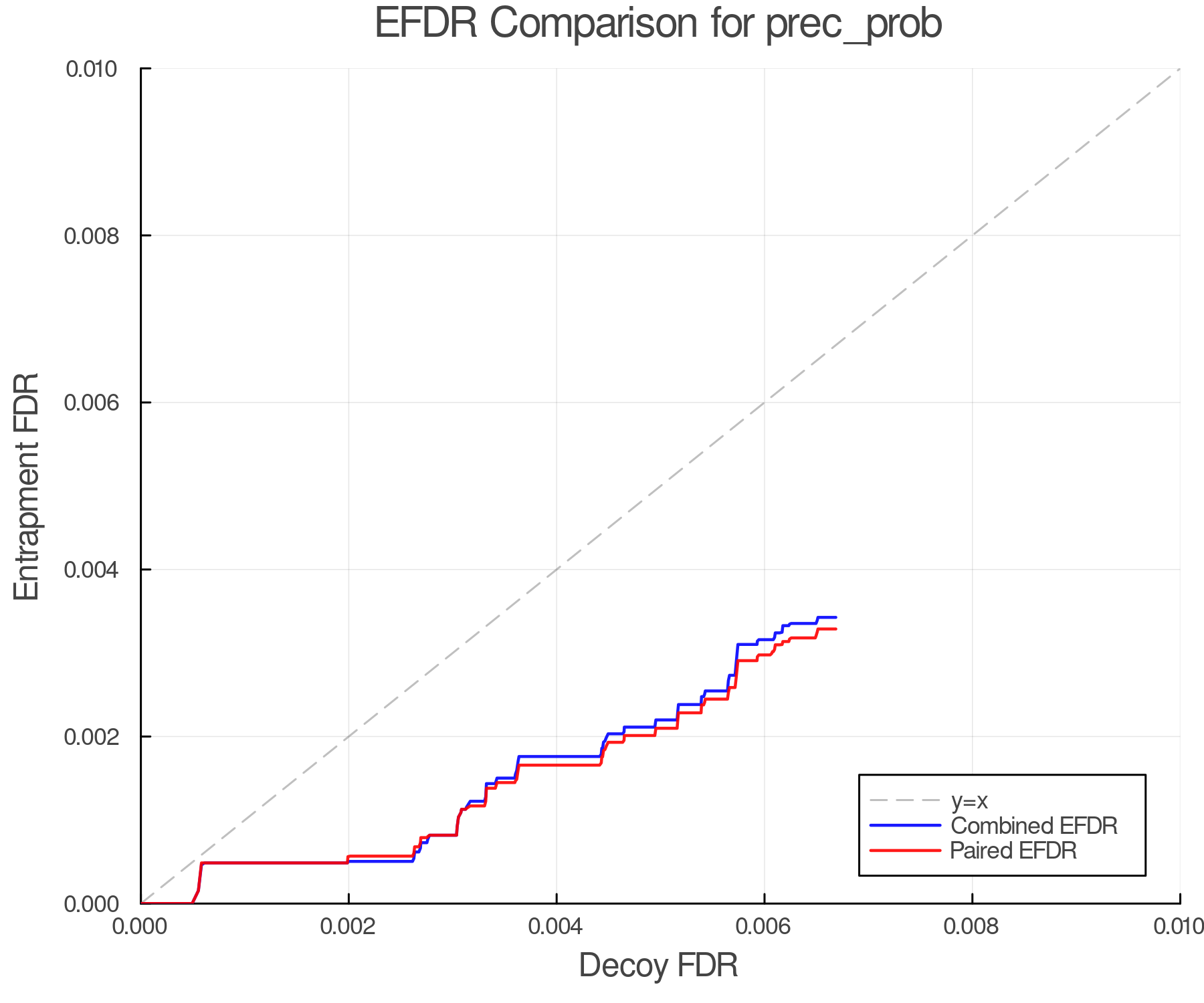 efdr_comparison_prec_prob.png