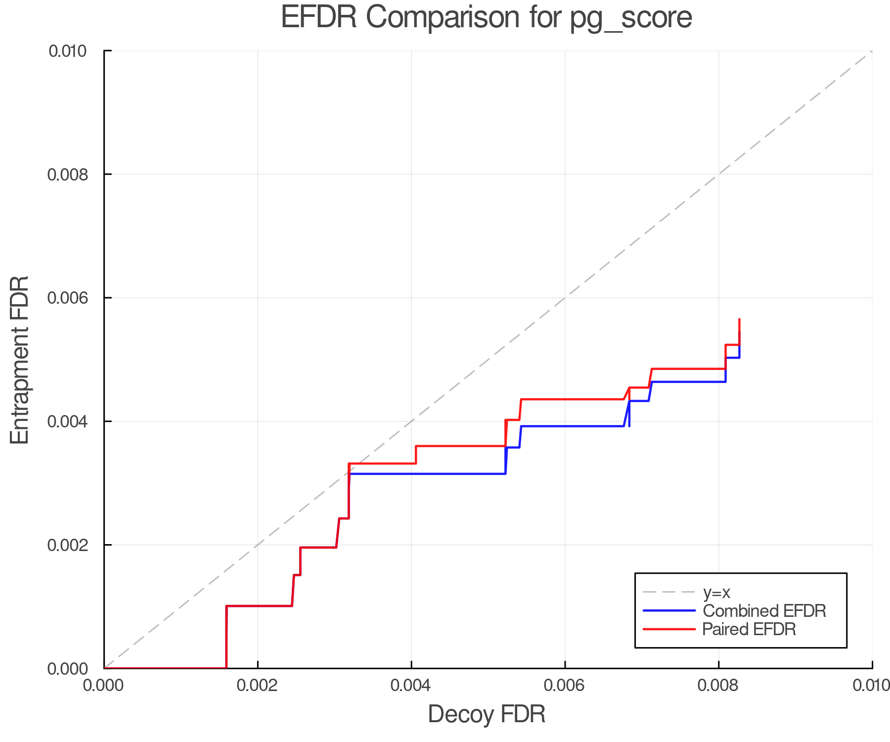 efdr_comparison_pg_score.png