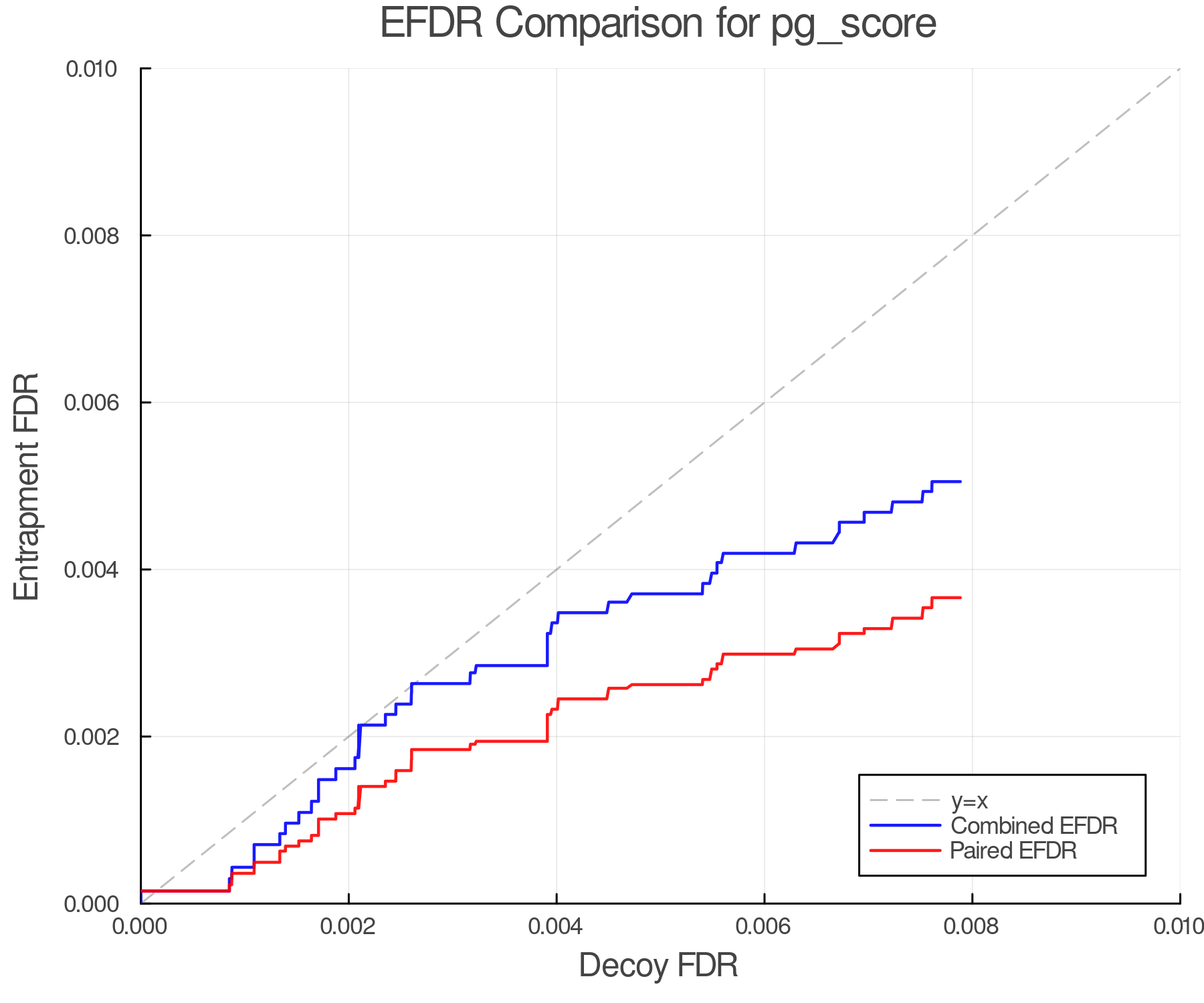 efdr_comparison_pg_score.png