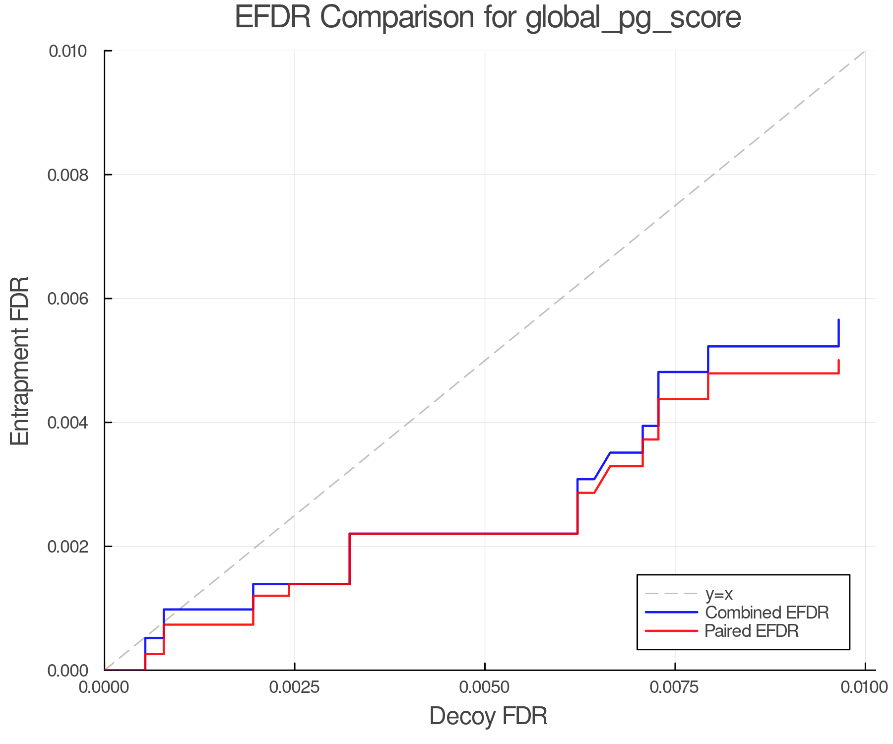 efdr_comparison_global_pg_score.png