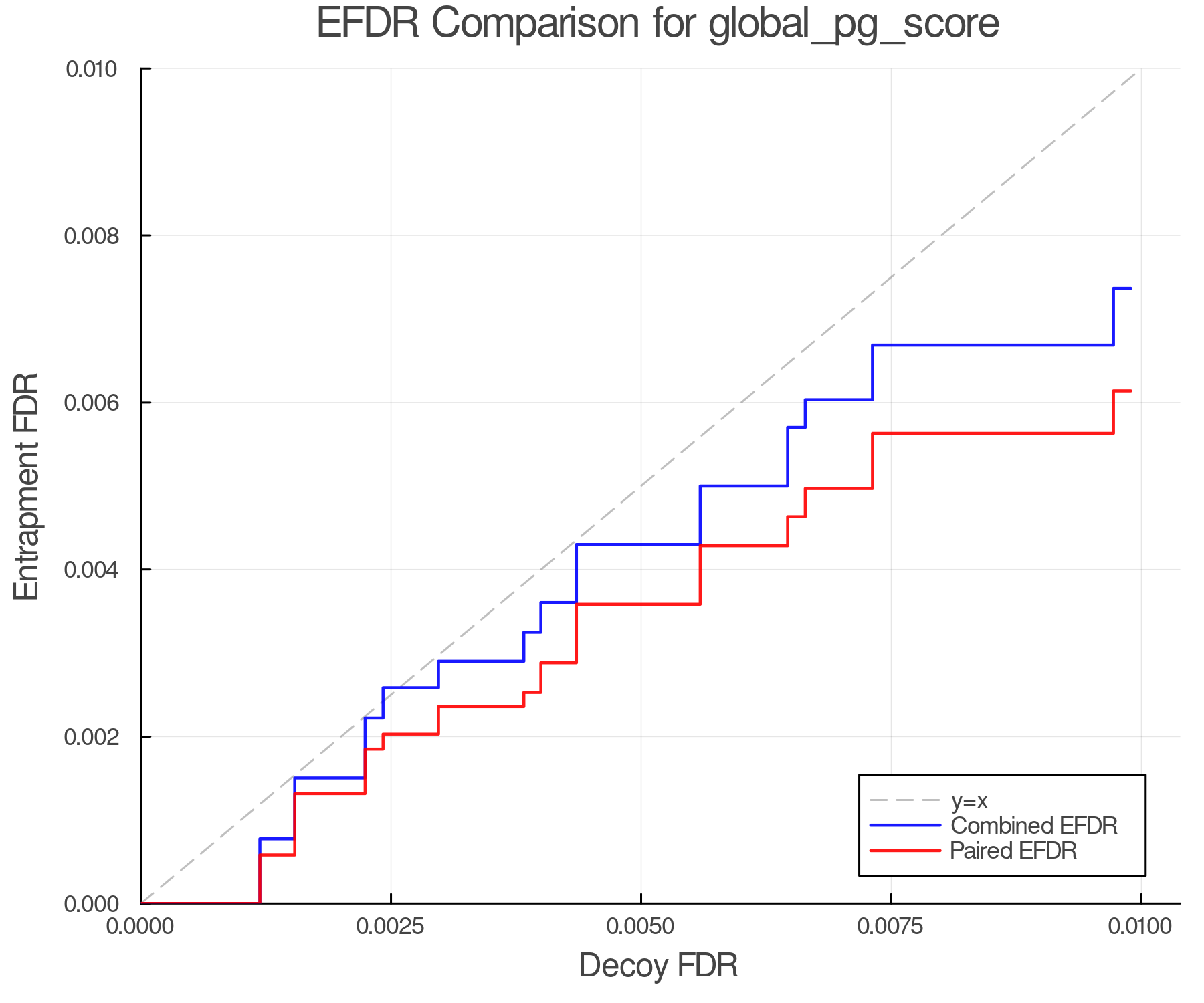 efdr_comparison_global_pg_score.png