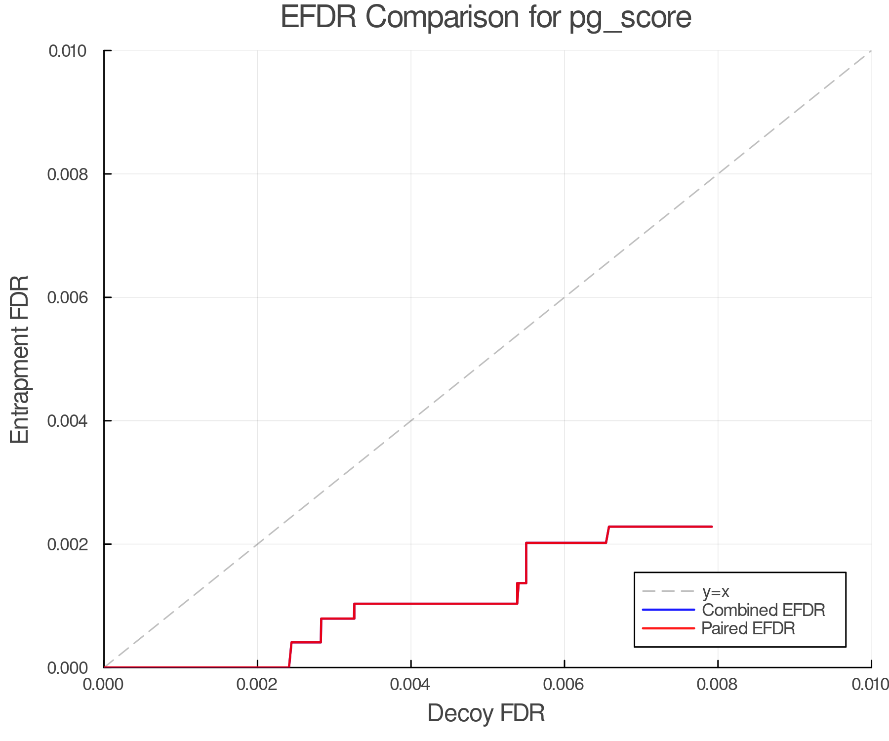 efdr_comparison_pg_score.png