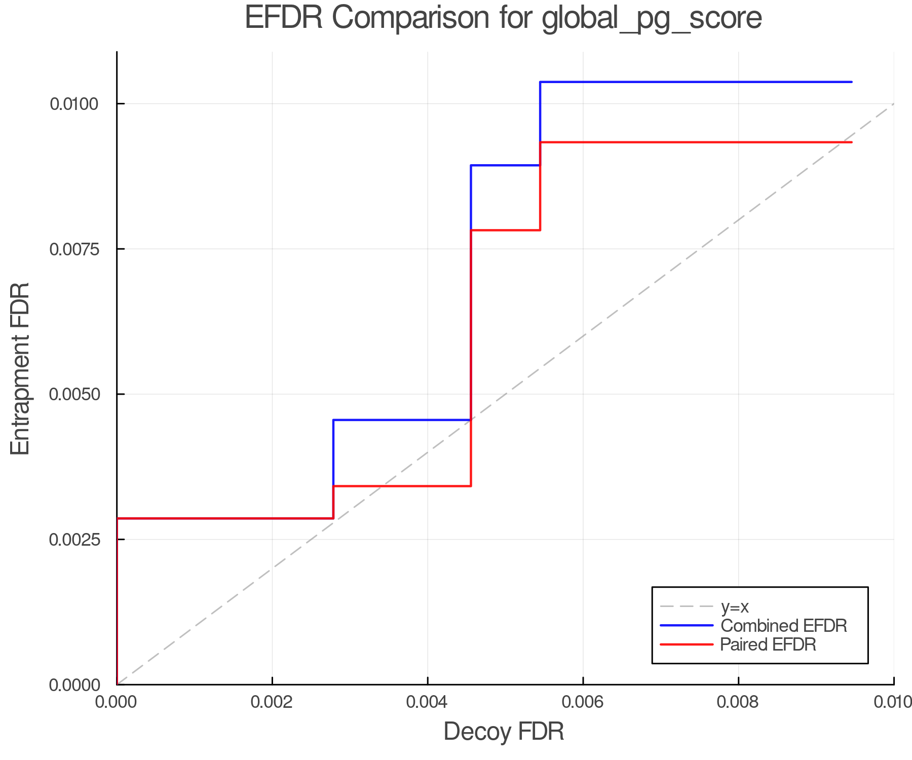 efdr_comparison_global_pg_score.png
