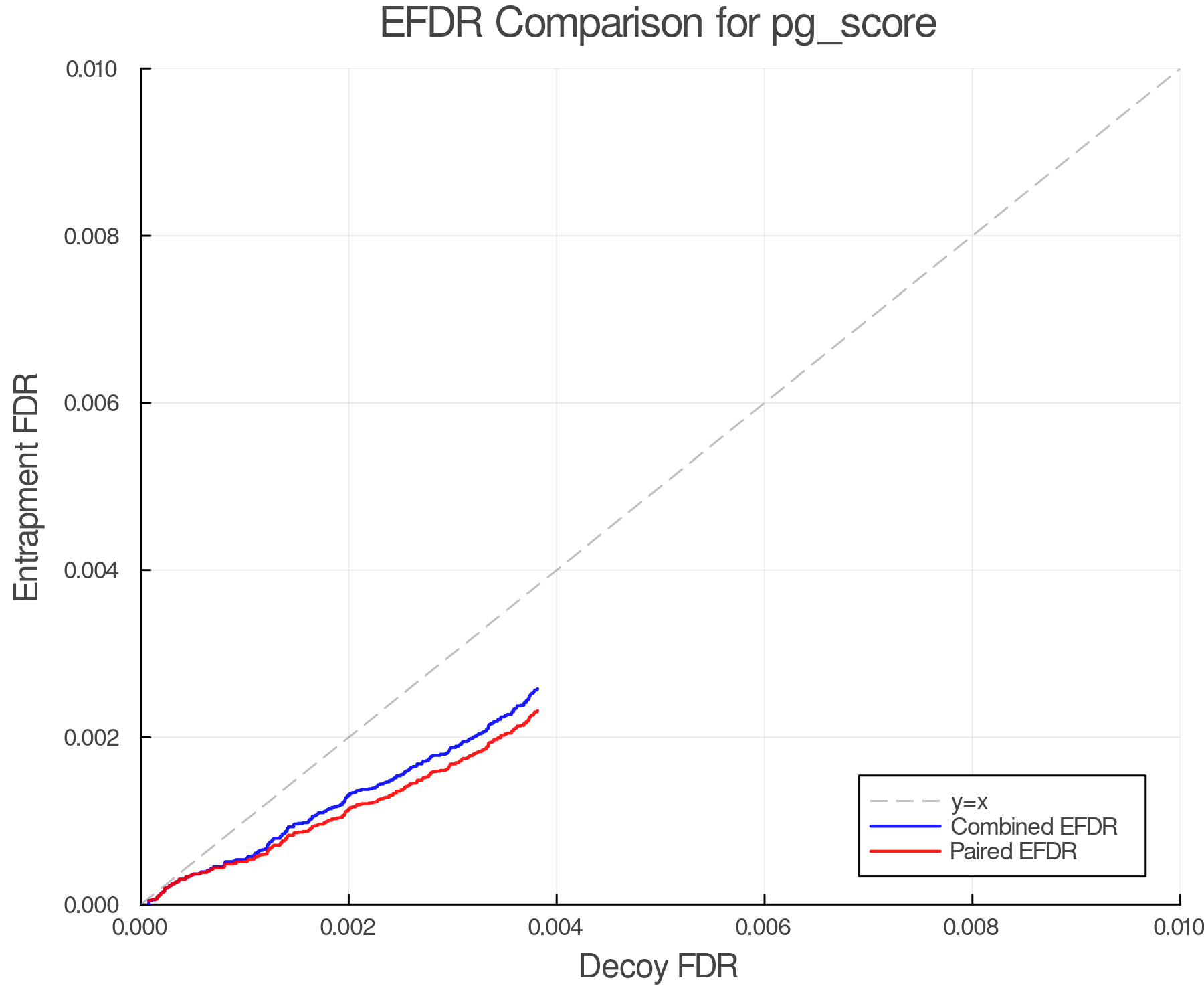 efdr_comparison_pg_score.png