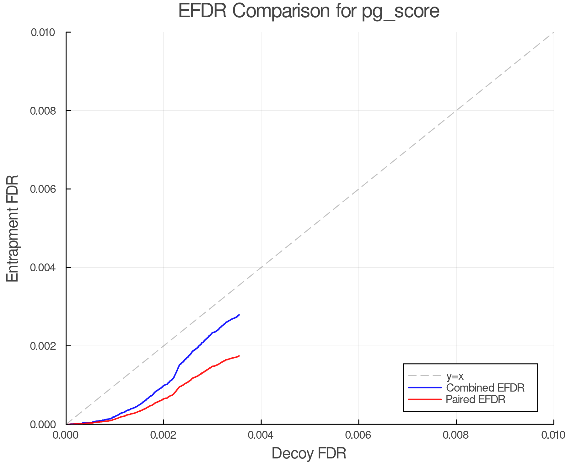 efdr_comparison_pg_score.png