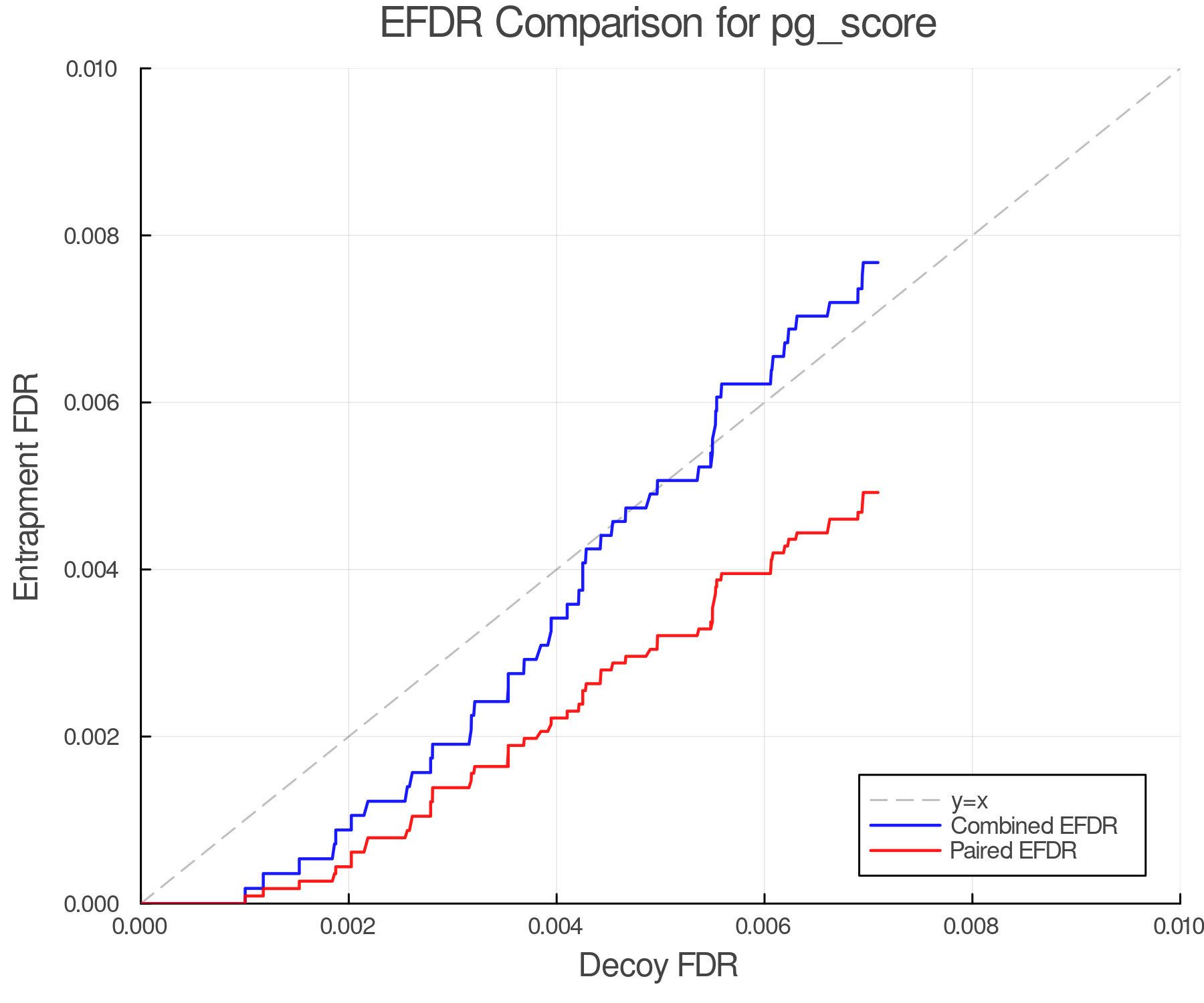 efdr_comparison_pg_score.png