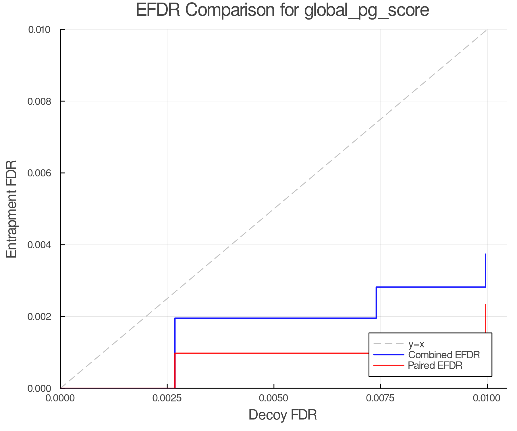 efdr_comparison_global_pg_score.png