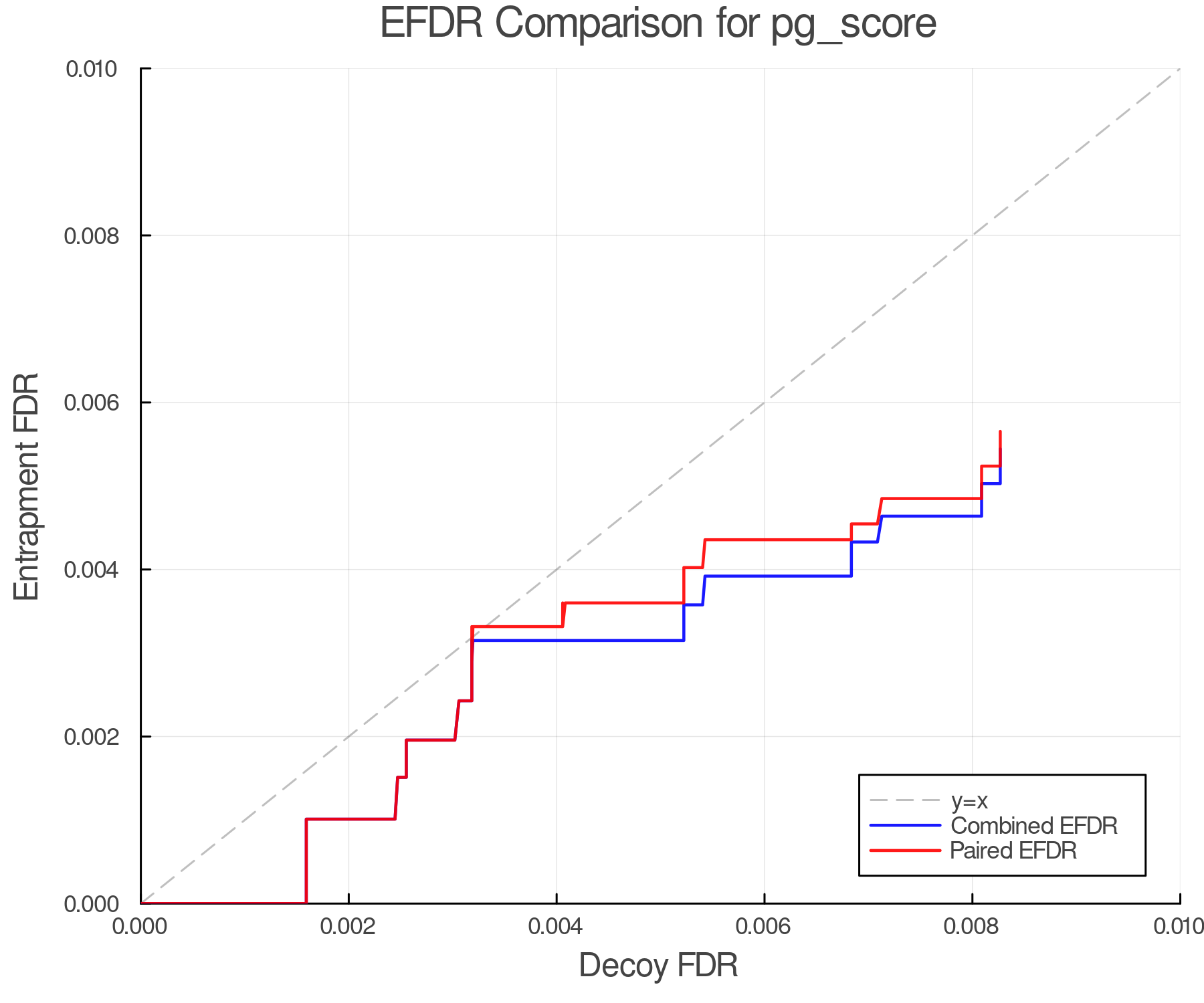 efdr_comparison_pg_score.png