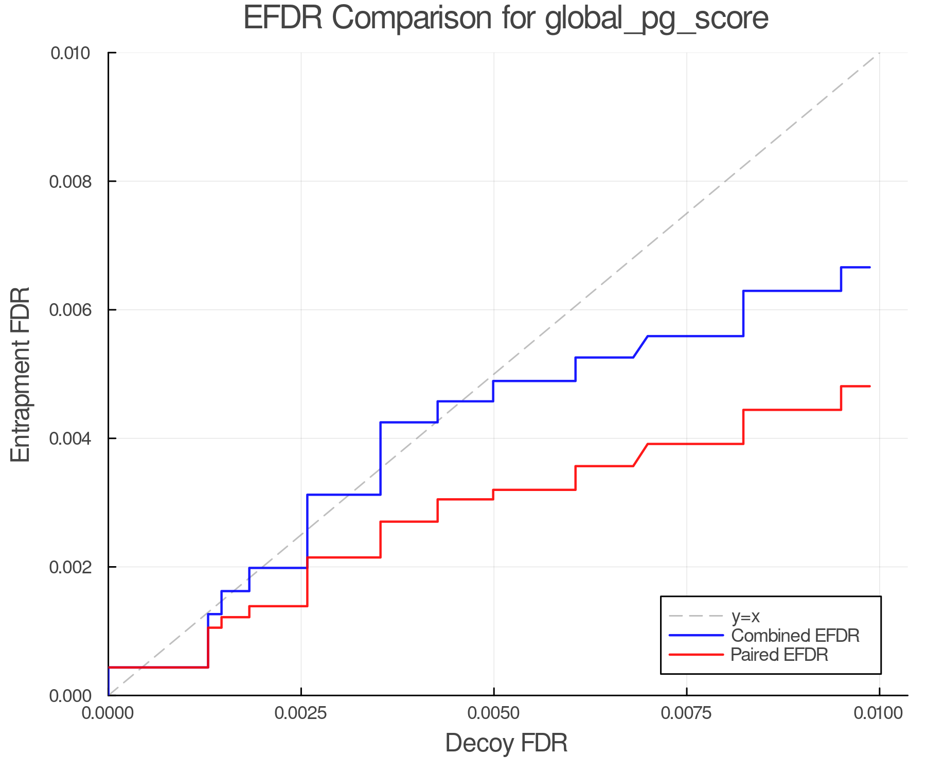 efdr_comparison_global_pg_score.png